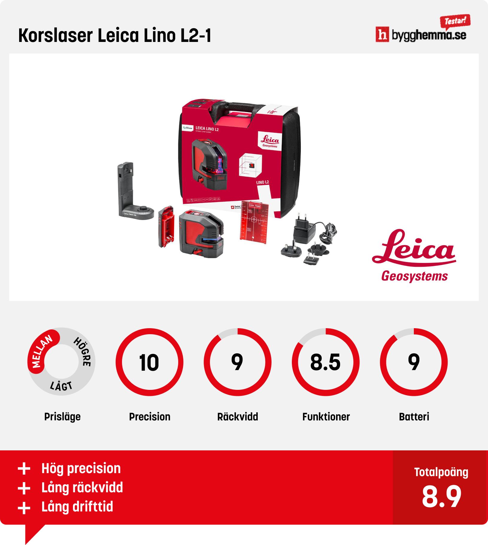 Krysslaser test - Korslaser Leica Lino L2-1