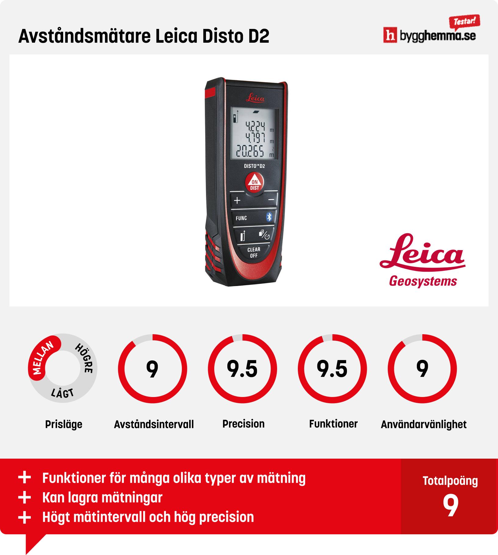 Lasermätare bäst i test - Avståndsmätare Leica Disto D2