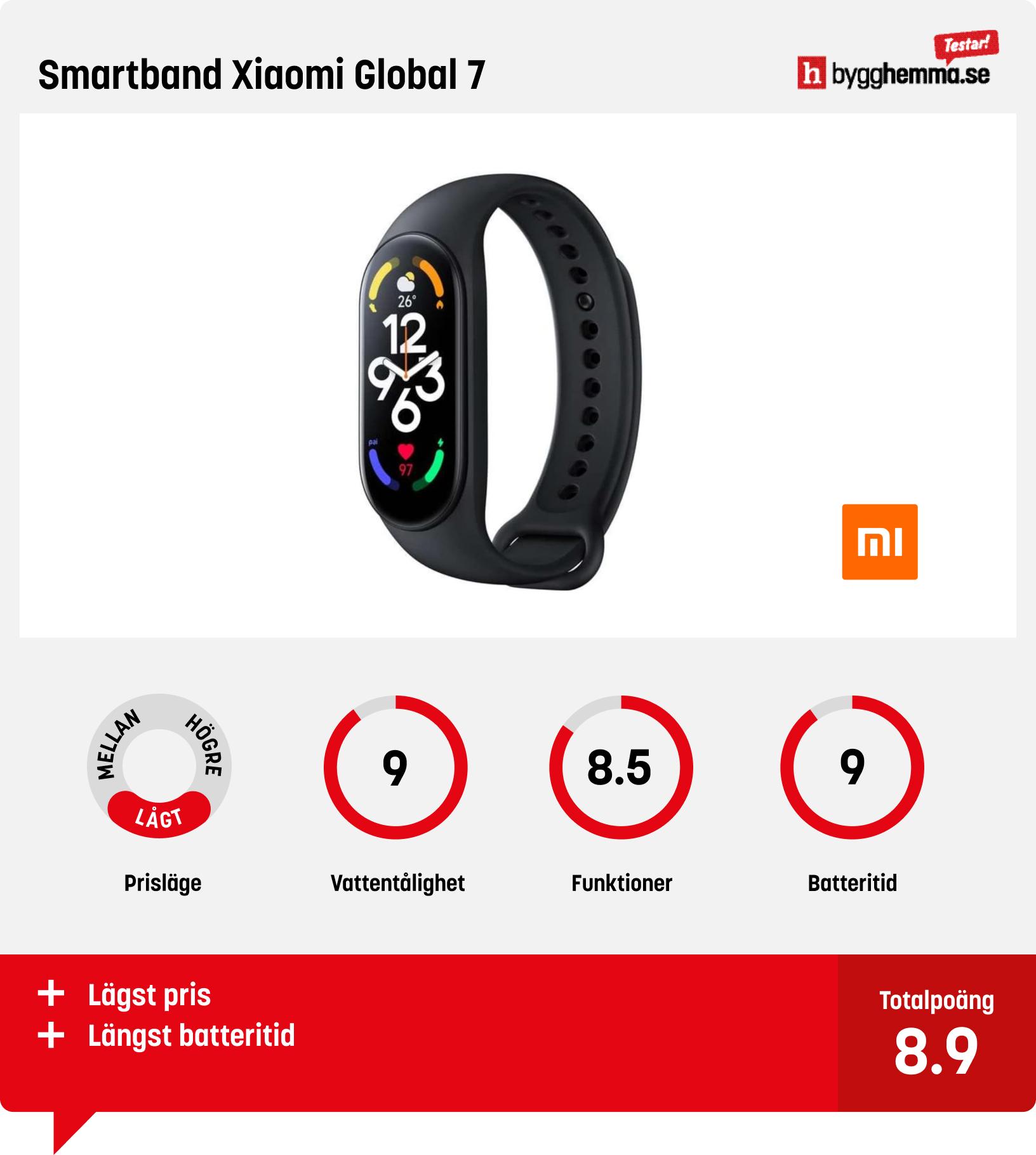 Smartwatch bäst i test - Smartband Xiaomi Global 7