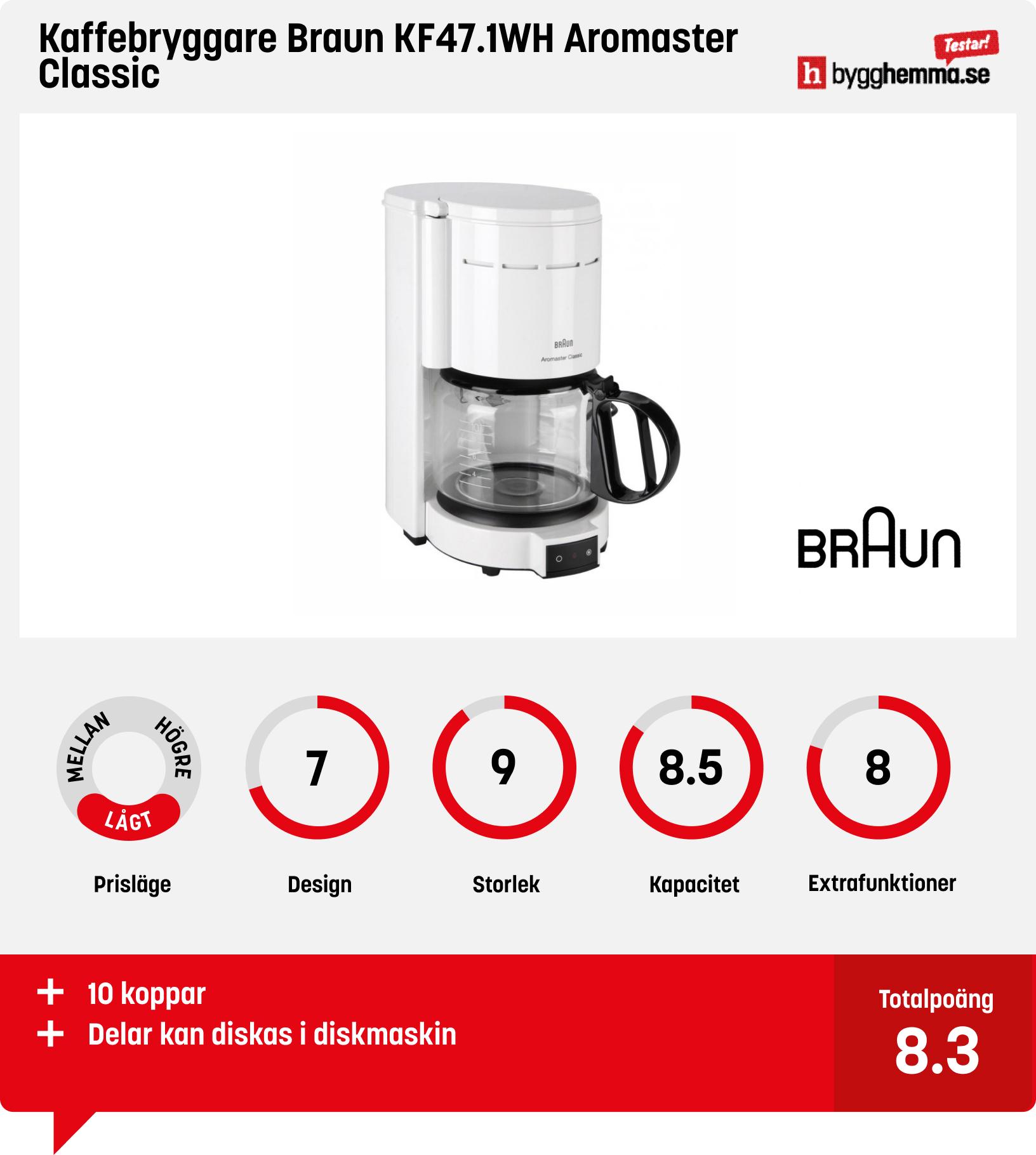 Liten kaffebryggare bäst i test - Kaffebryggare Braun KF47.1WH Aromaster Classic