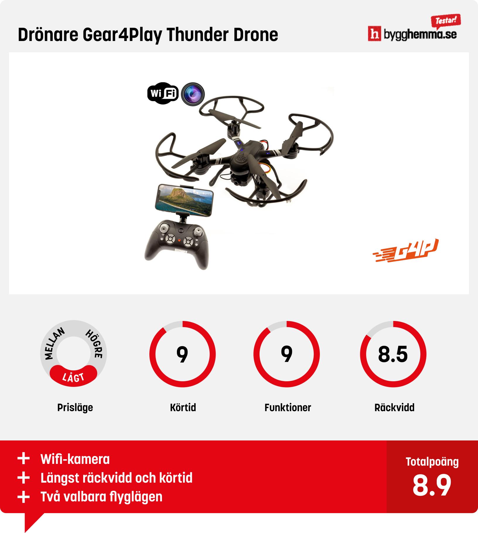 Drönare bäst i test budget - Drönare Gear4Play Thunder Drone