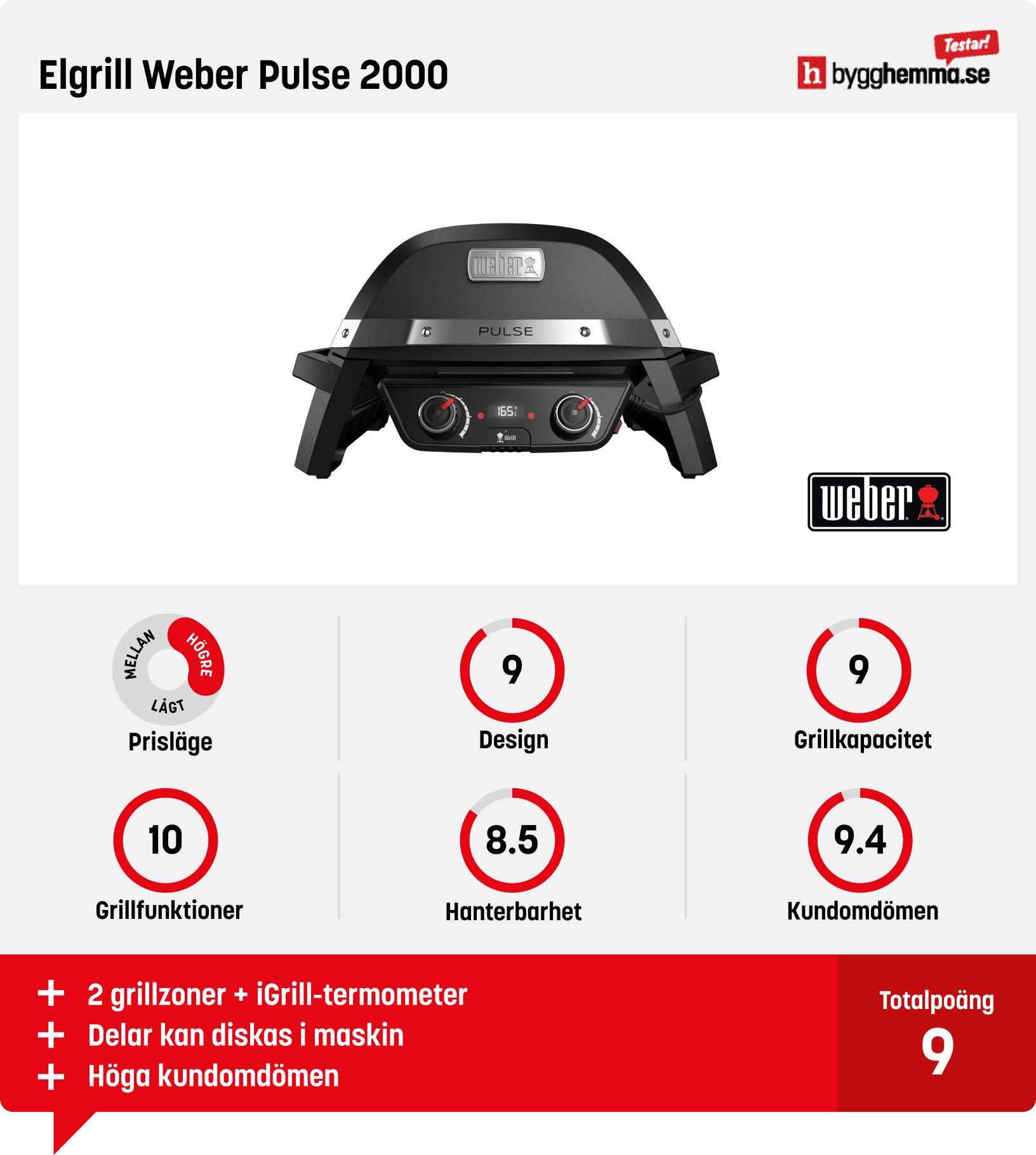 Elgrill bäst i test - Elgrill Weber Pulse 2000
