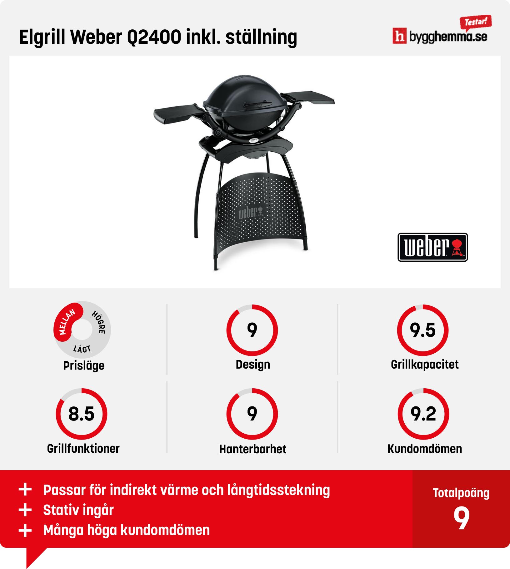 Elgrill bäst i test - Elgrill Weber Q2400 inkl. ställning