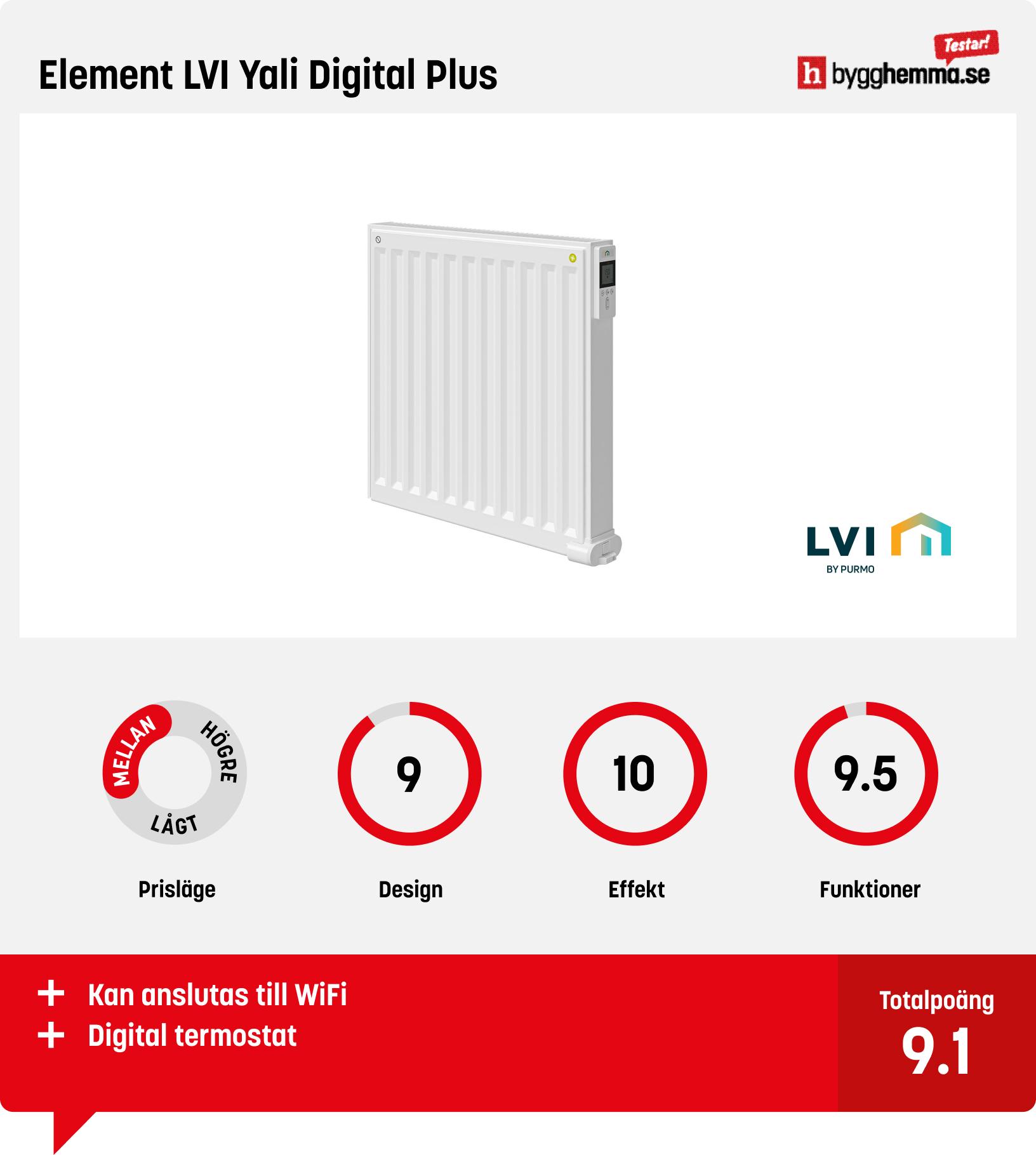 Element bäst i test - Element LVI Yali Digital Plus