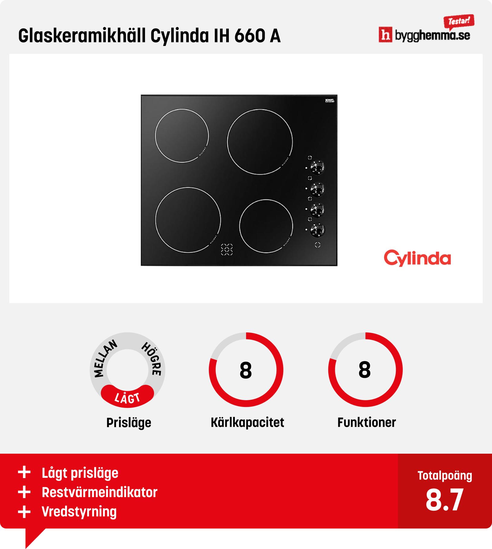 Glaskeramikhäll bäst i test - Glaskeramikhäll Cylinda IH 660 A