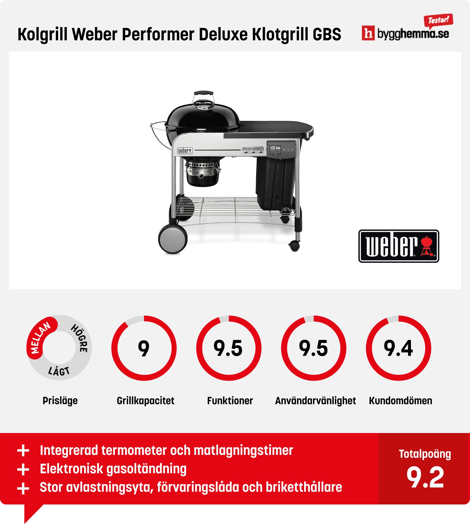 Kolgrill bäst i test - Kolgrill Weber Performer Deluxe Klotgrill GBS