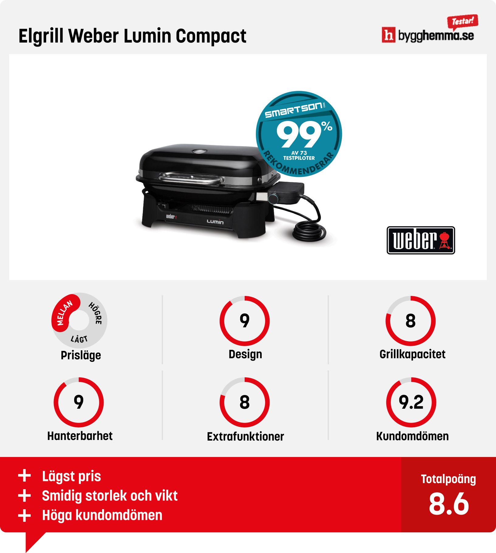 Elgrill bäst i test - Elgrill Weber Lumin Compact