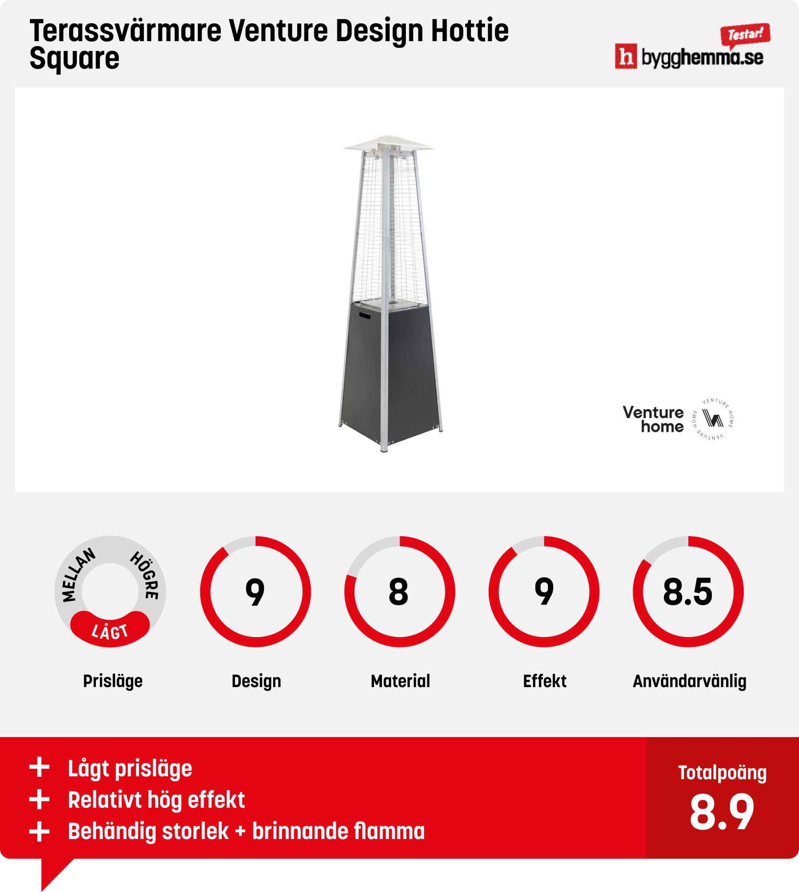 Terrassvärmare gasol bäst i test