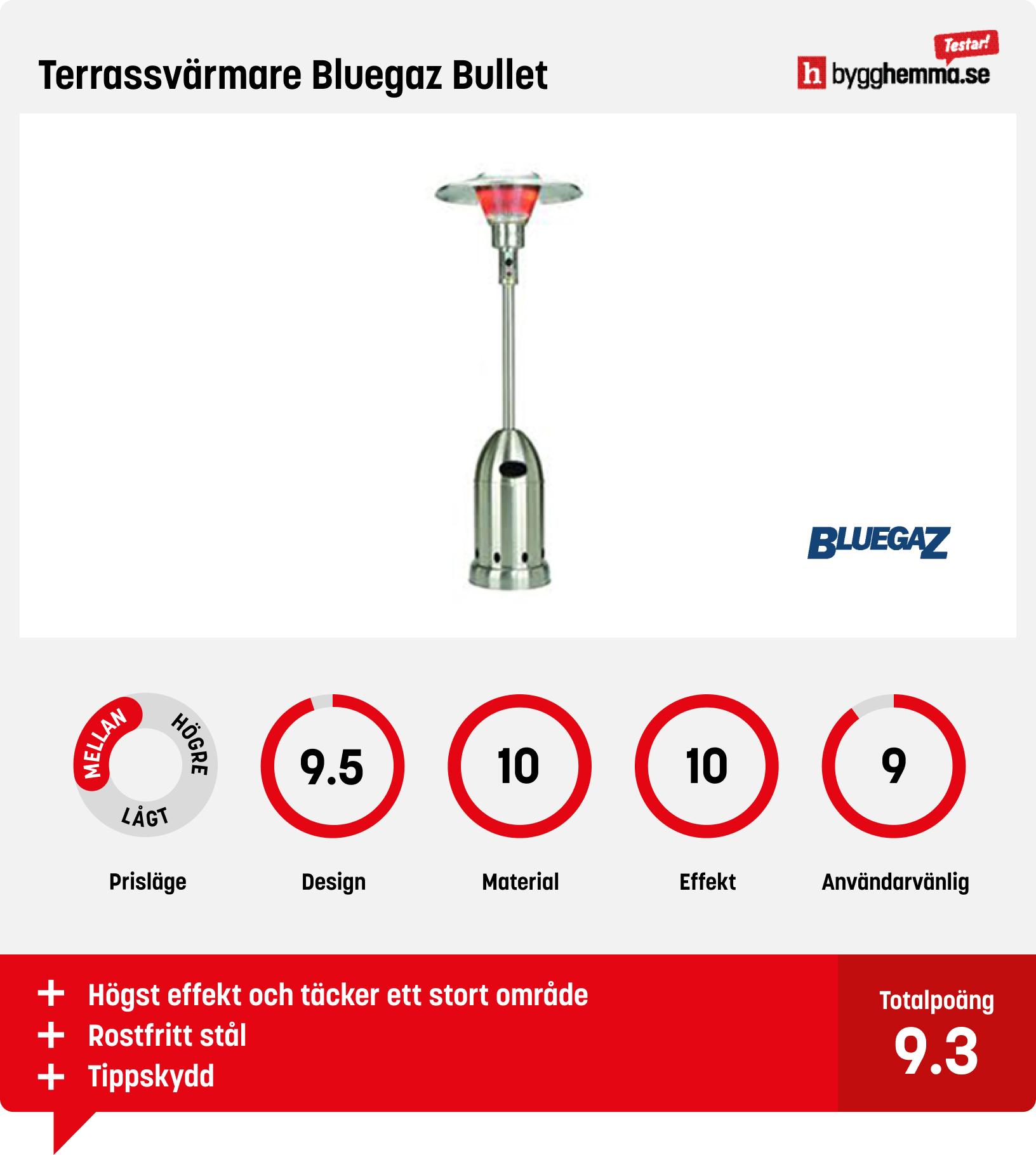 Terrassvärmare gasol bäst i test