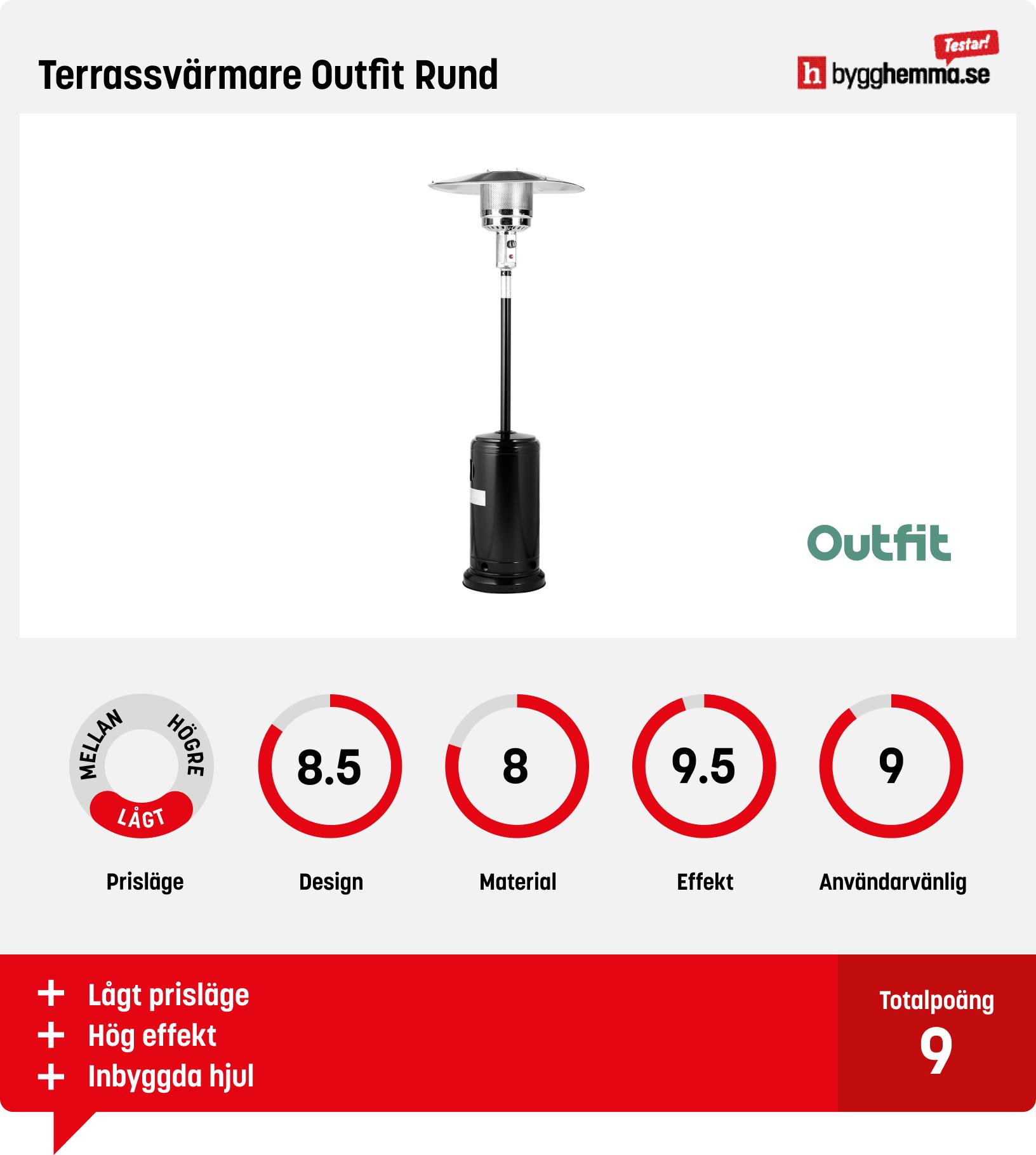 Terrassvärmare gasol bäst i test