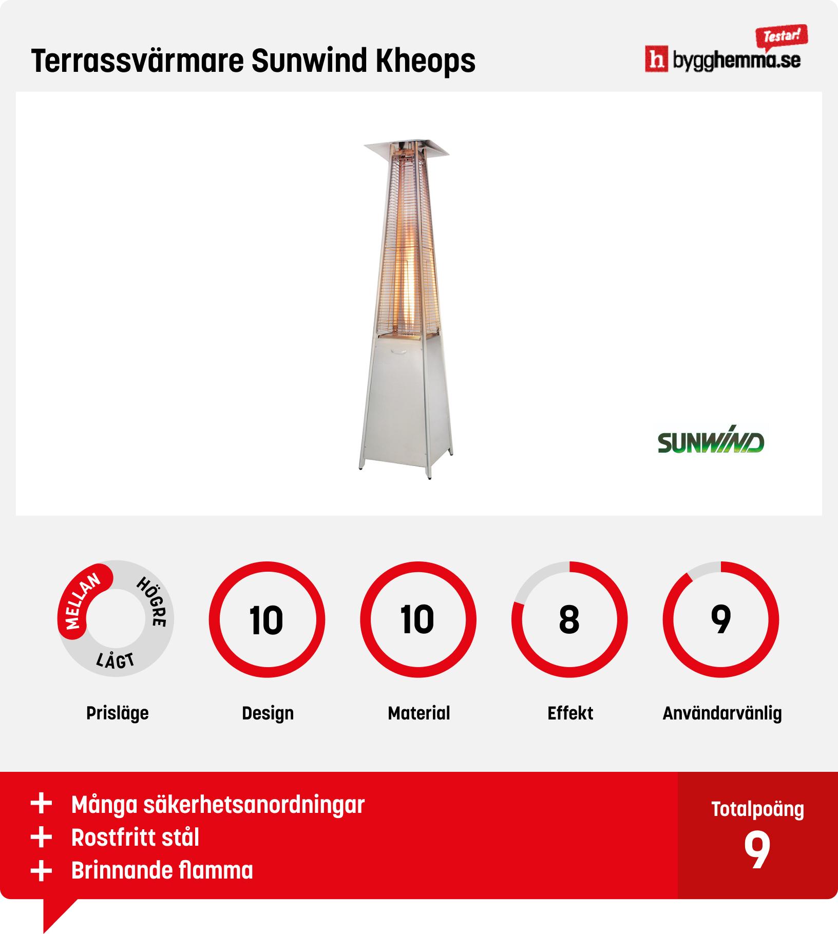 Terrassvärmare gasol bäst i test