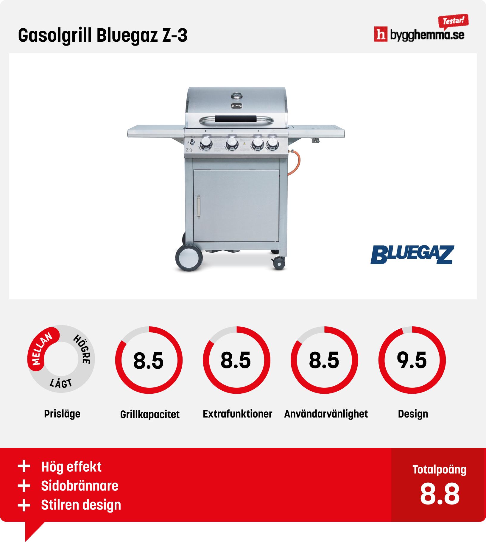 Gasolgrill bäst i test