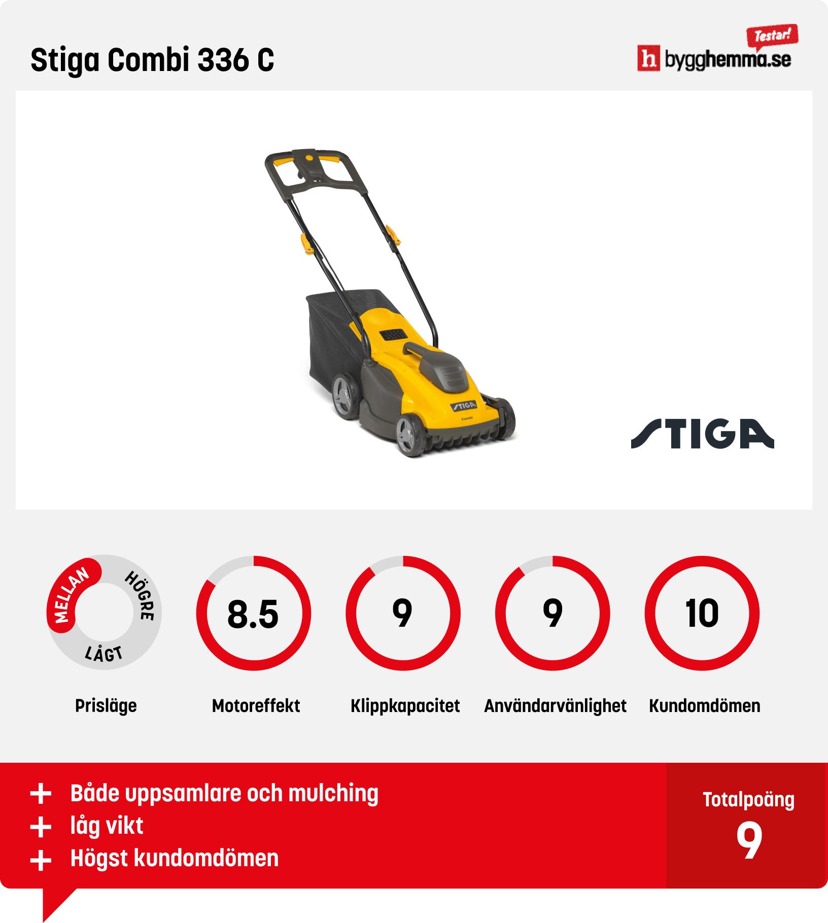 Elgräsklippare bäst i test