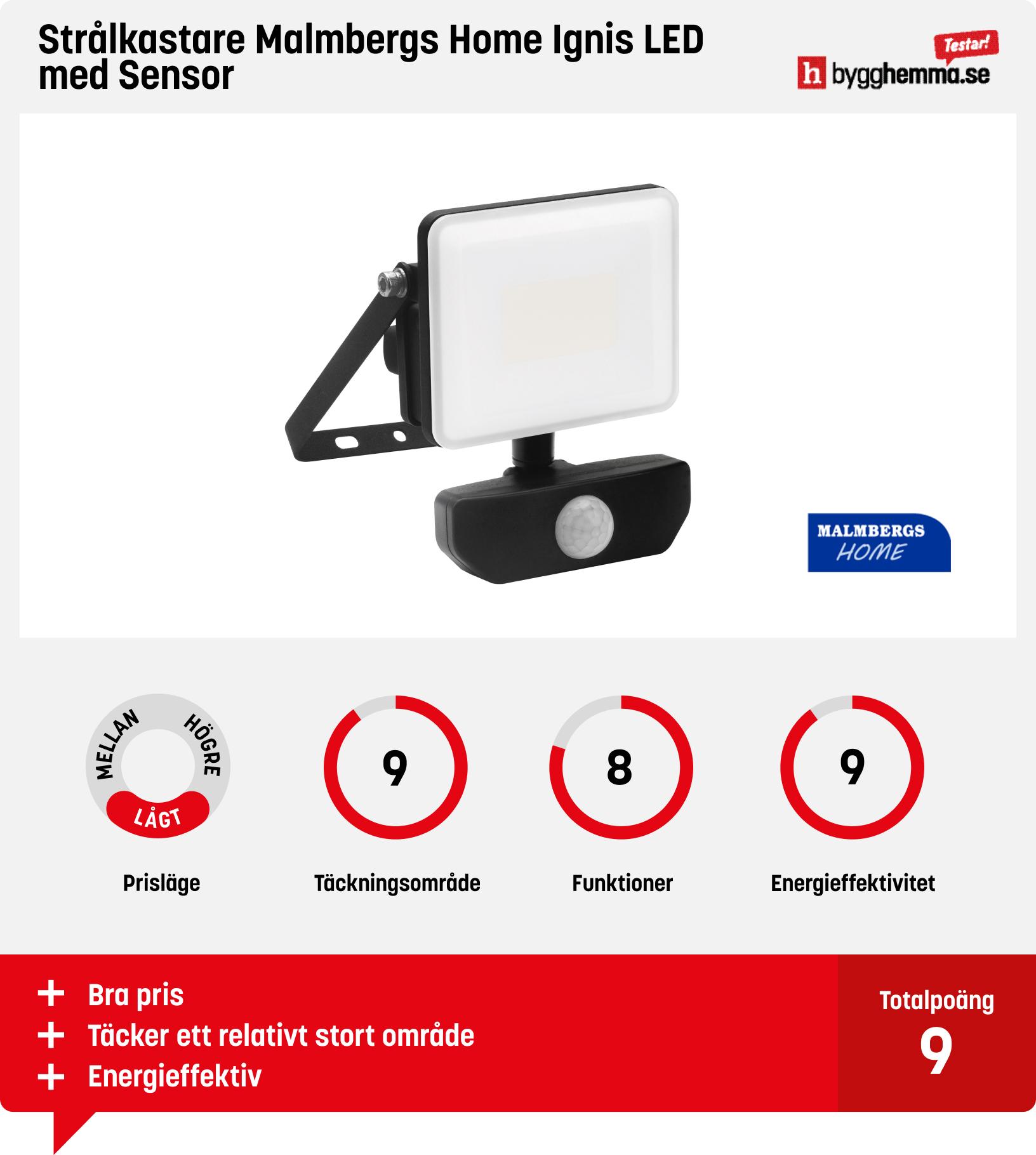 Strålkastare med rörelsevakt bäst i test