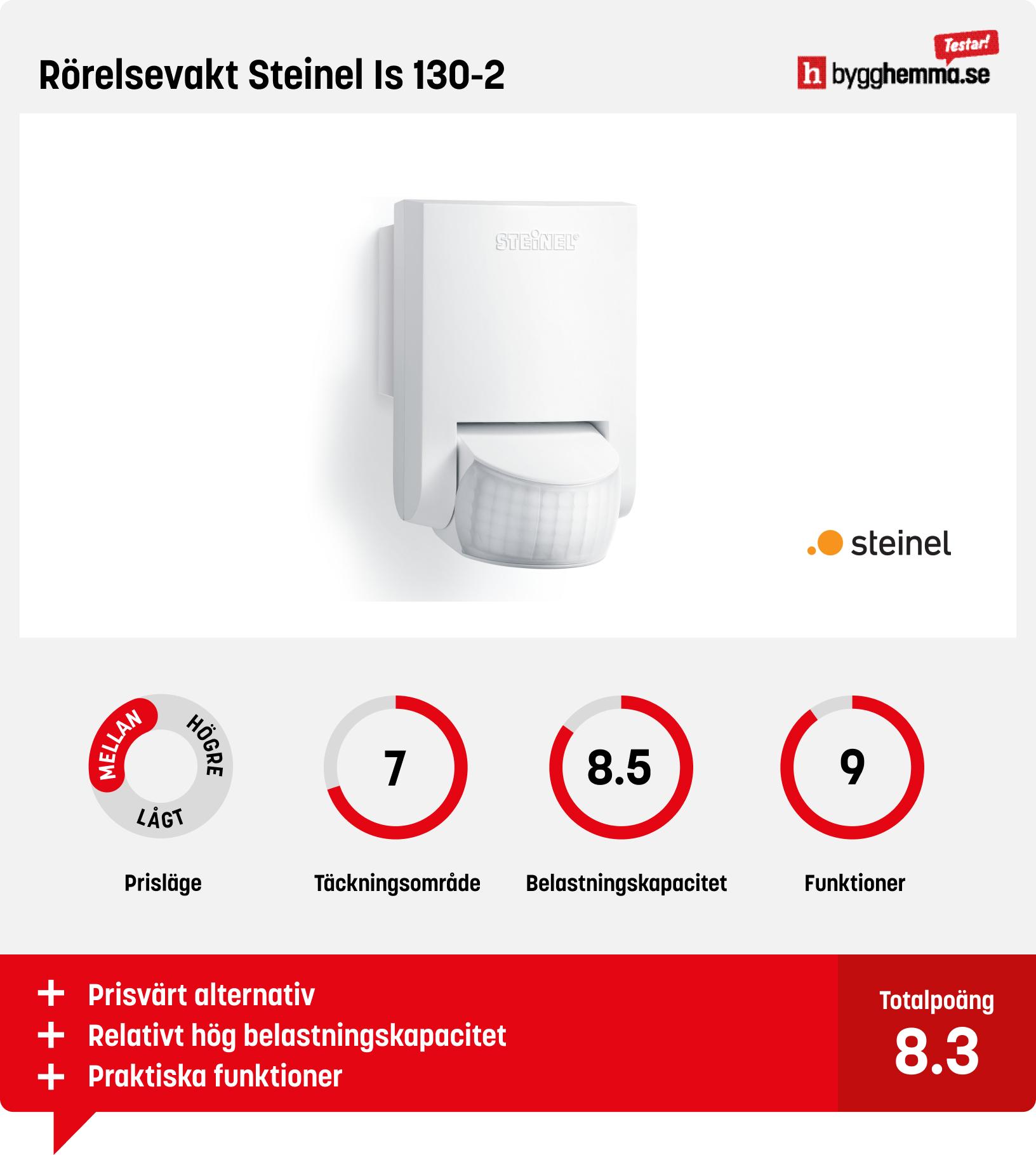 Rörelsevakt utomhus bäst i test