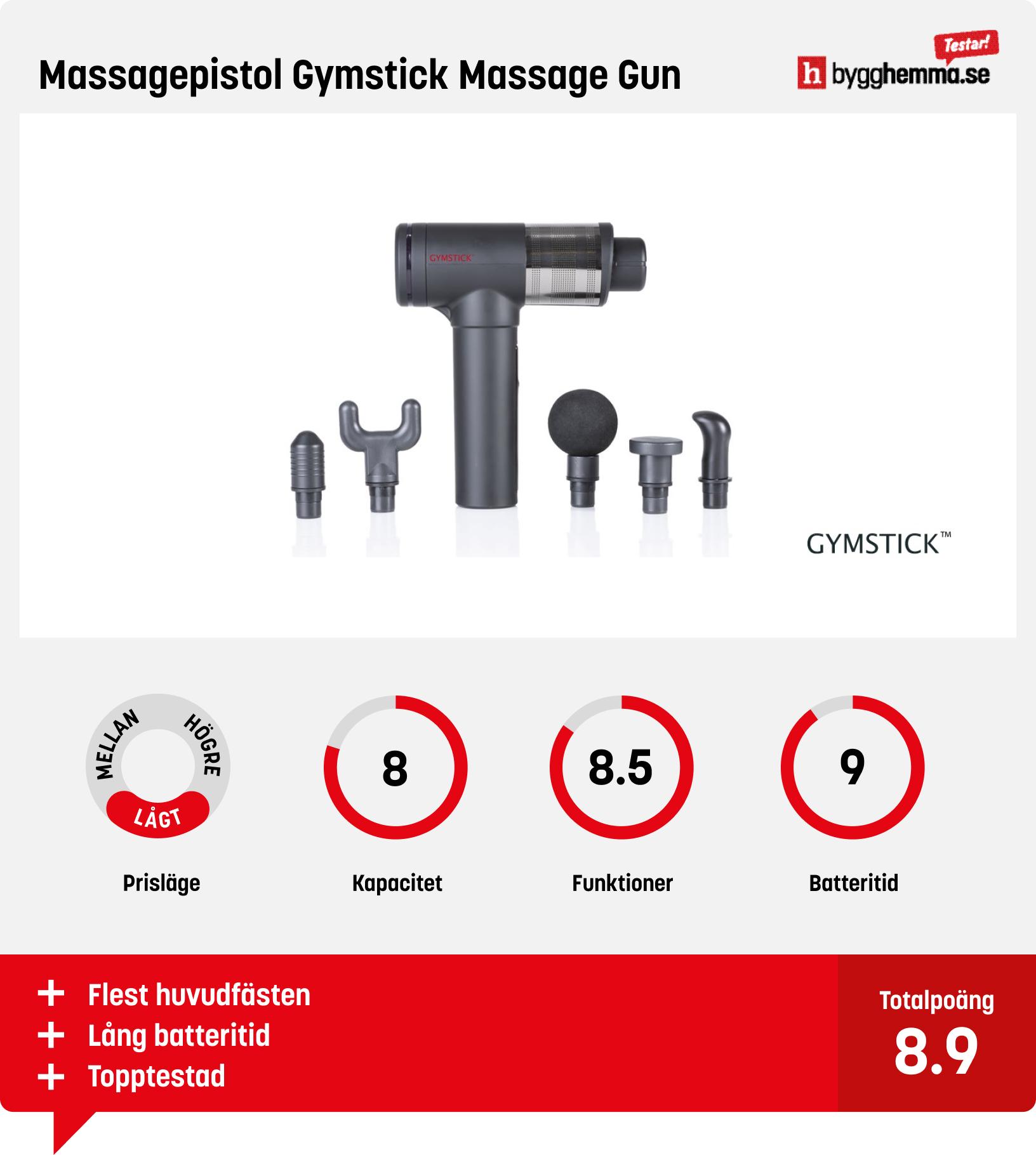 Massagepistol bäst i test