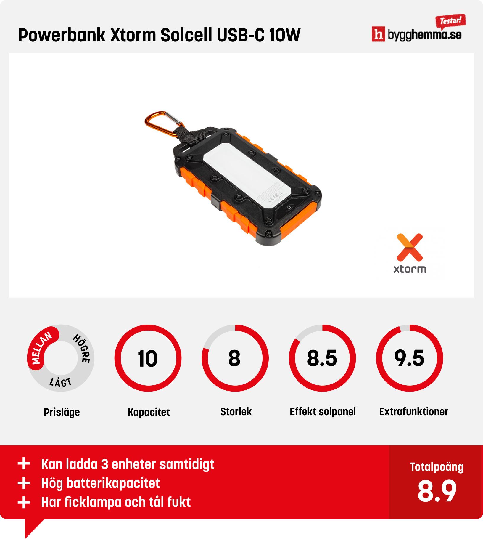 Powerbank solcell test