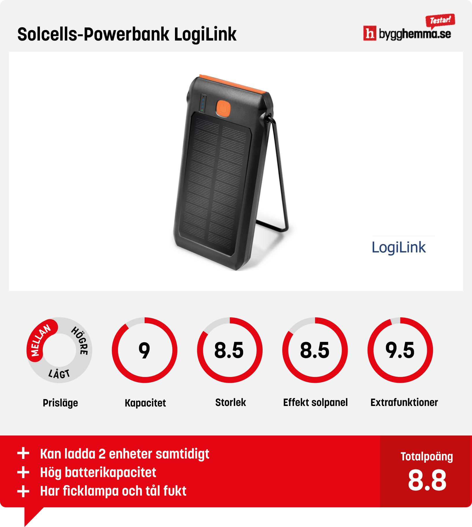 Powerbank solcell test