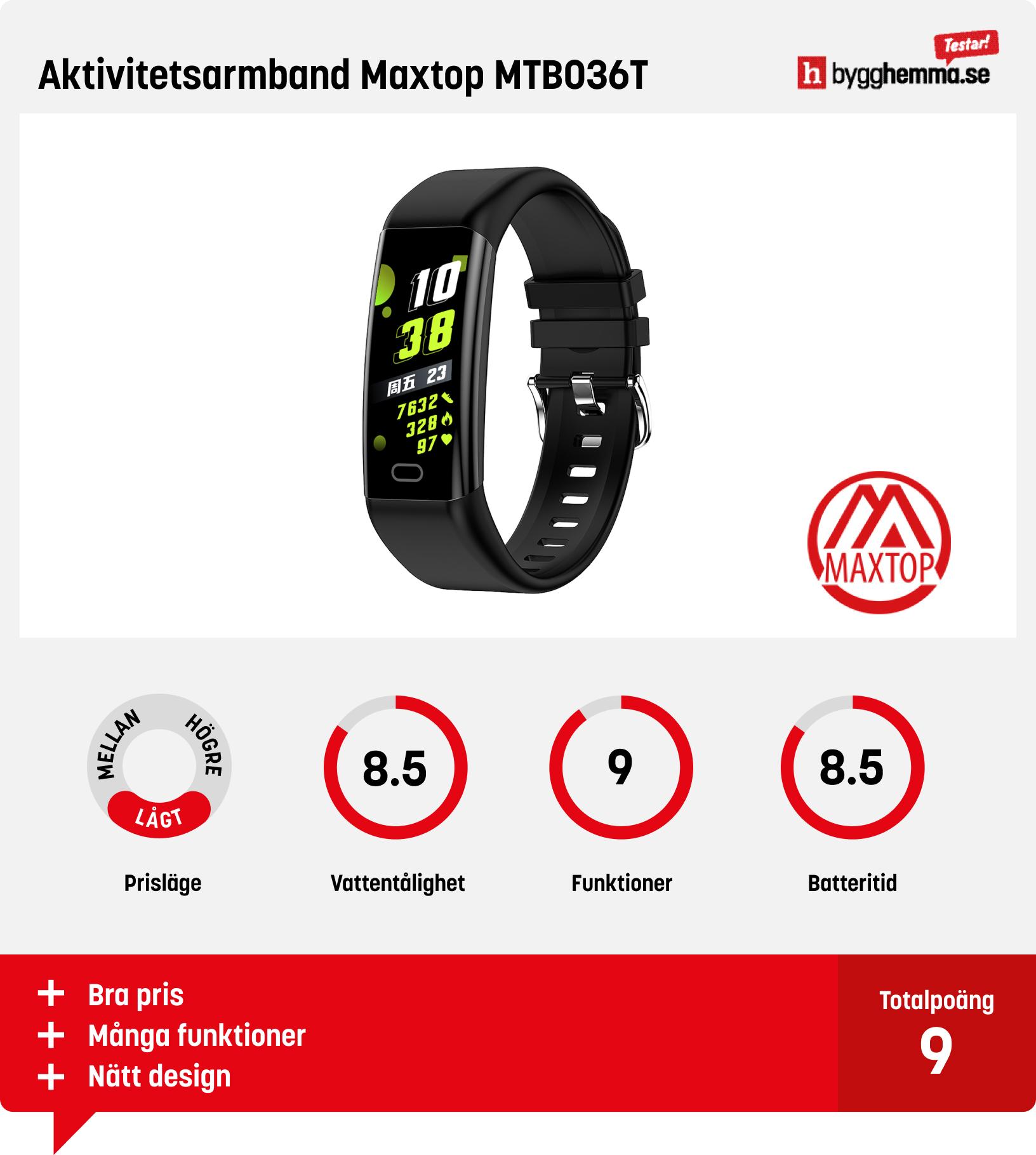 Smartwatch bäst i test