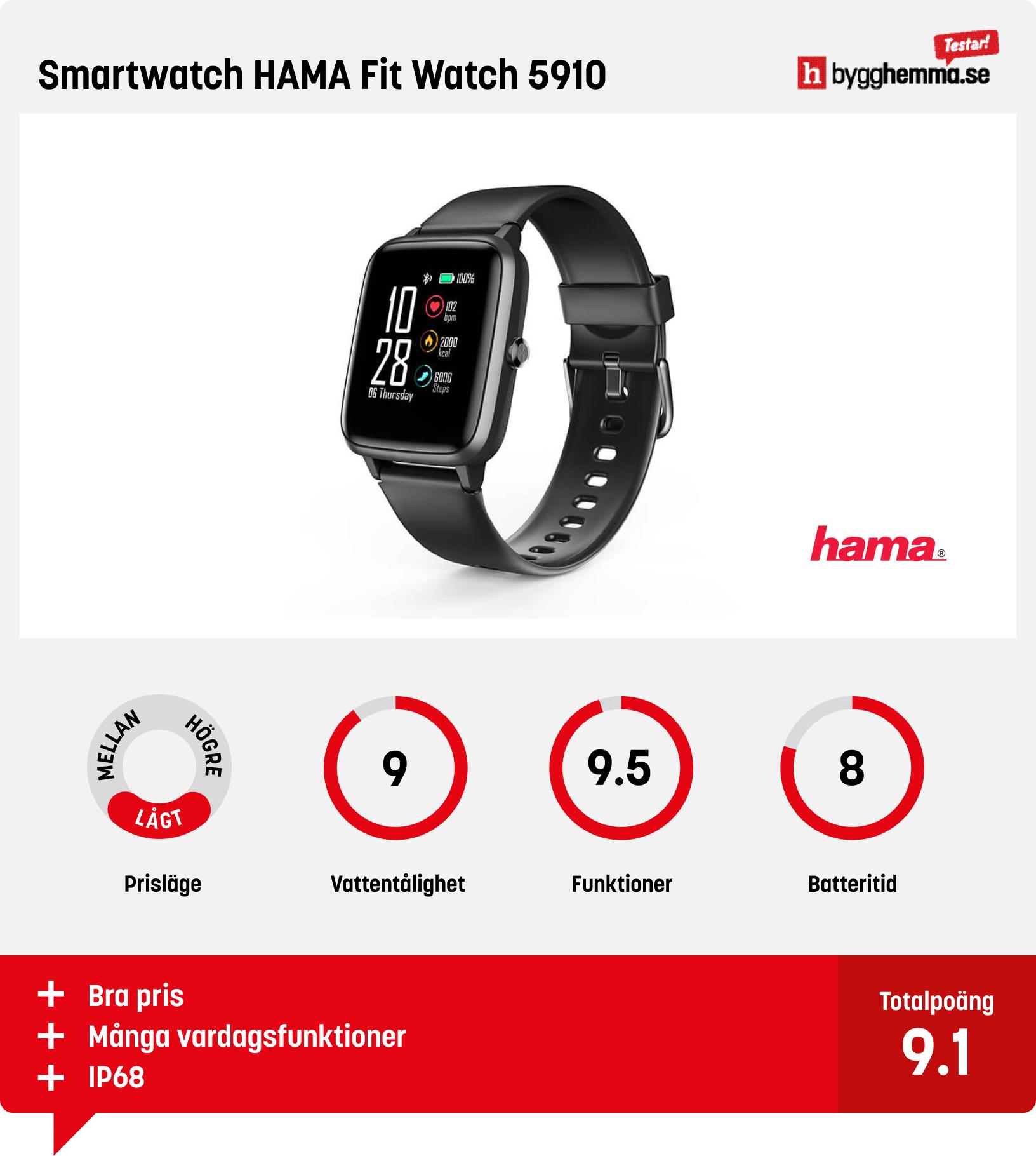 Smartwatch bäst i test