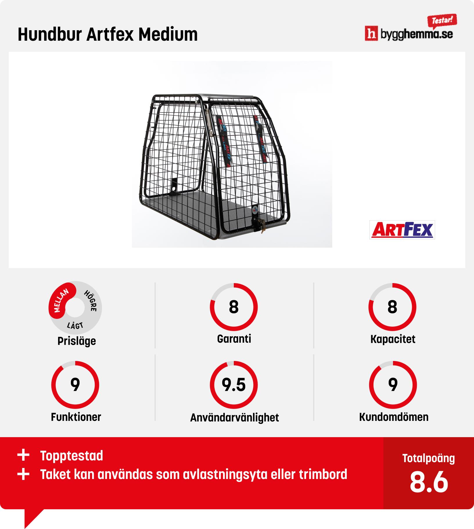 Hundbur bäst i test