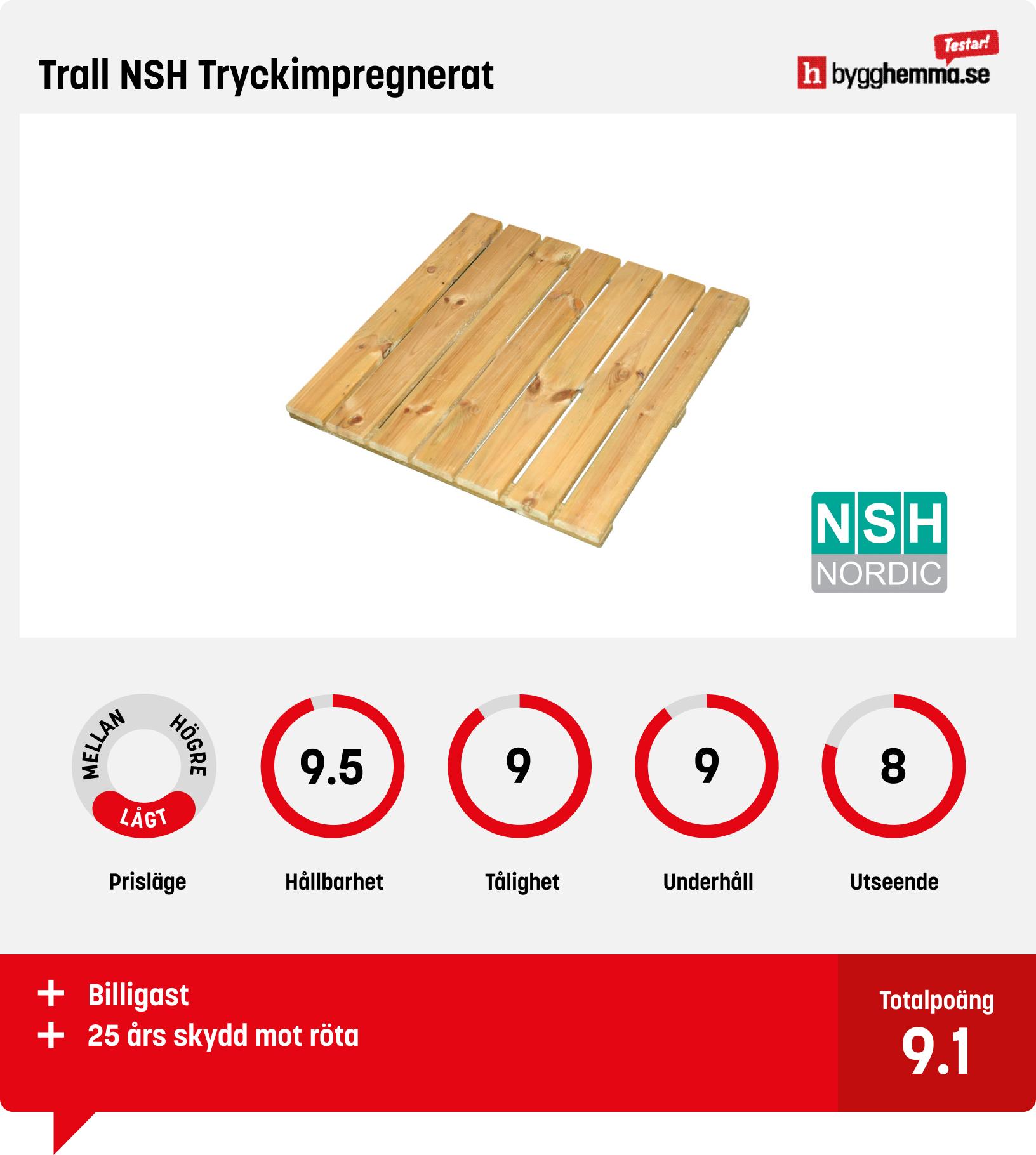 Trätrall balkong bäst i test