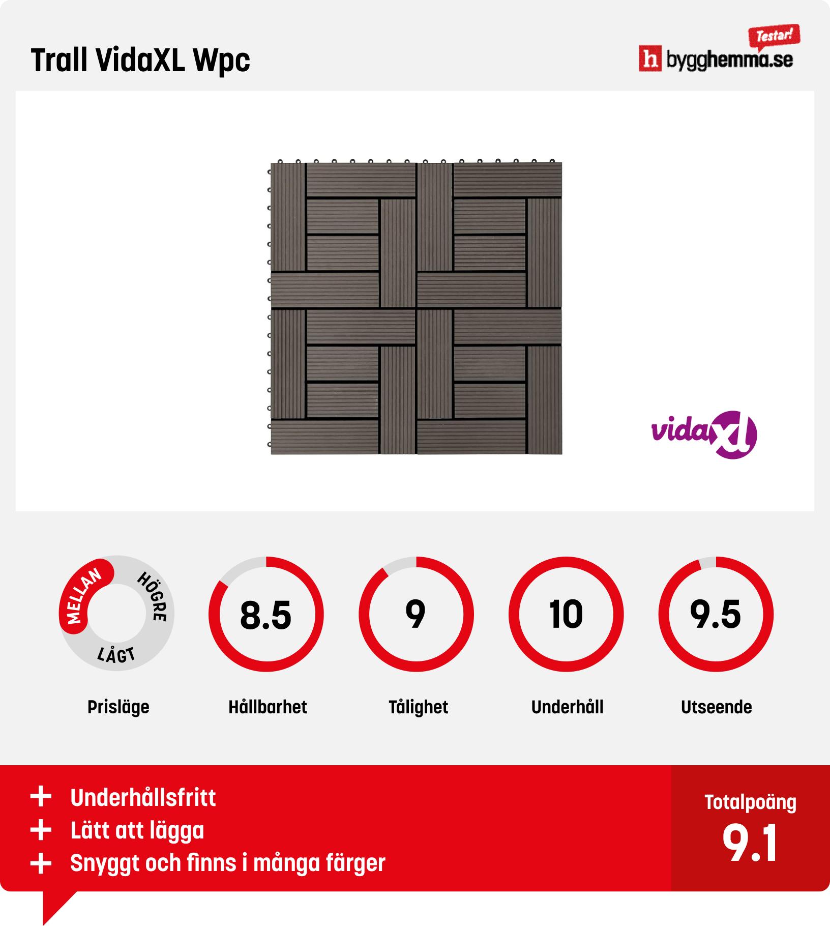 Trätrall balkong bäst i test