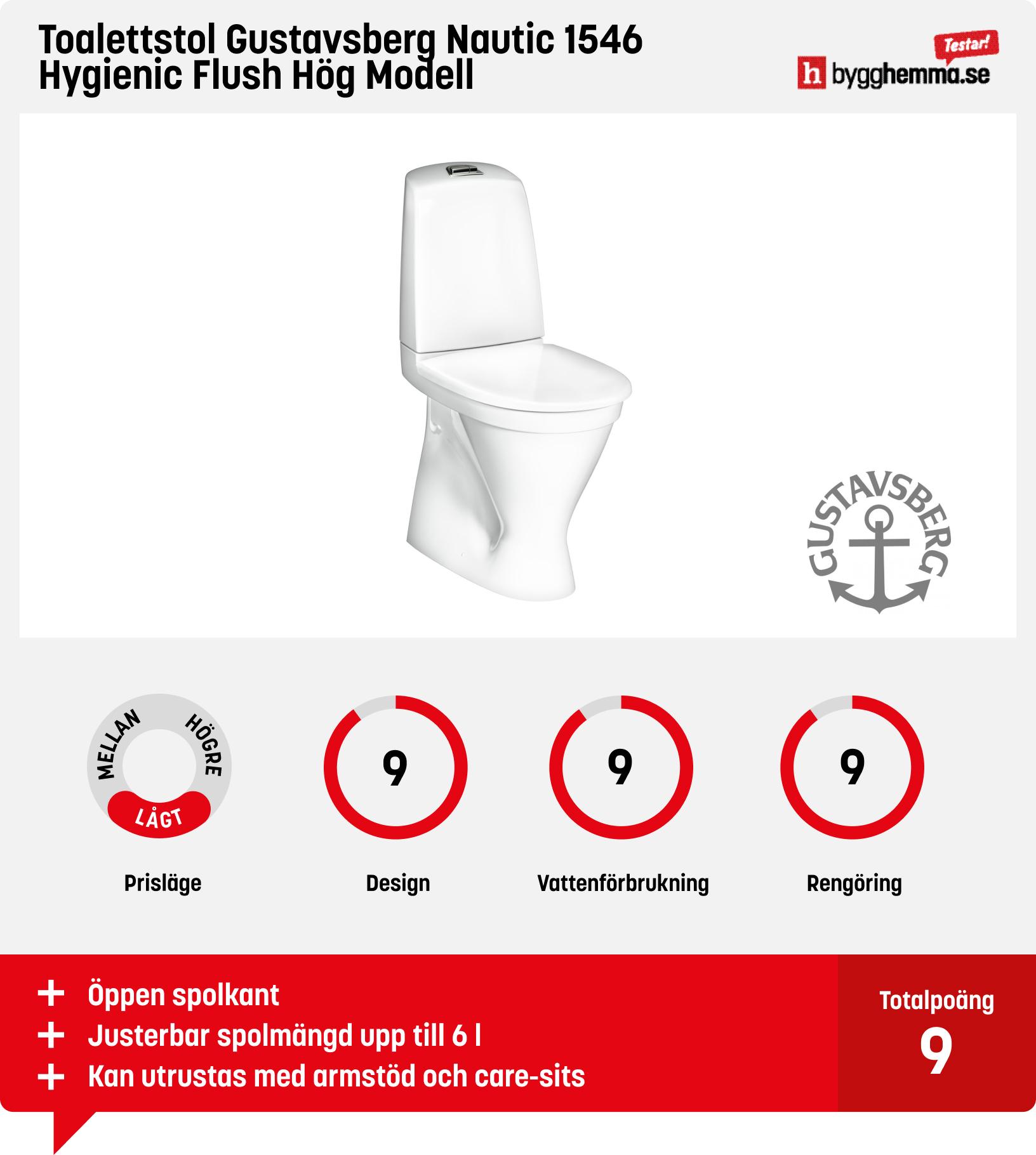 Toalettstol hög modell bäst i test