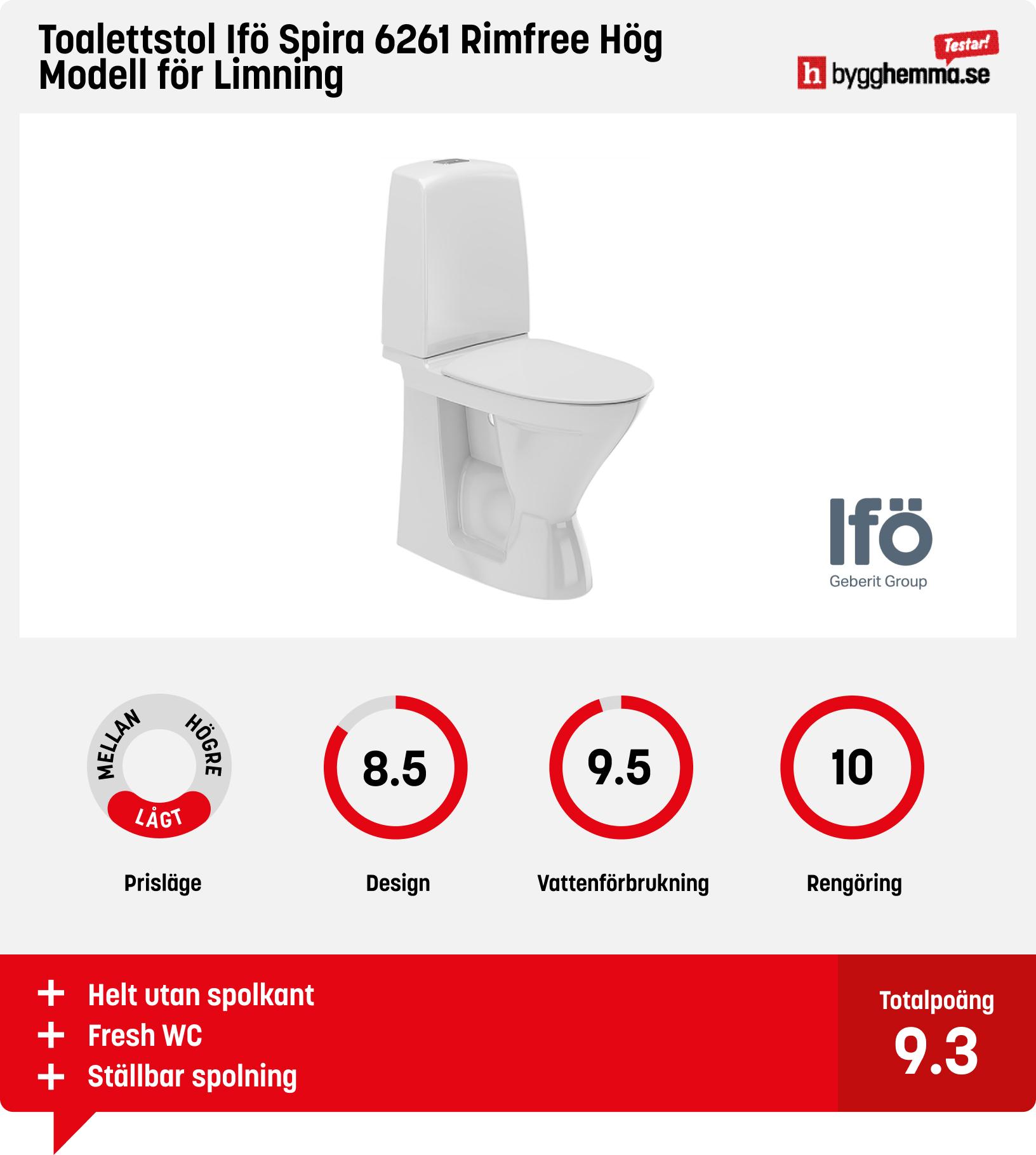 Toalettstol hög modell bäst i test