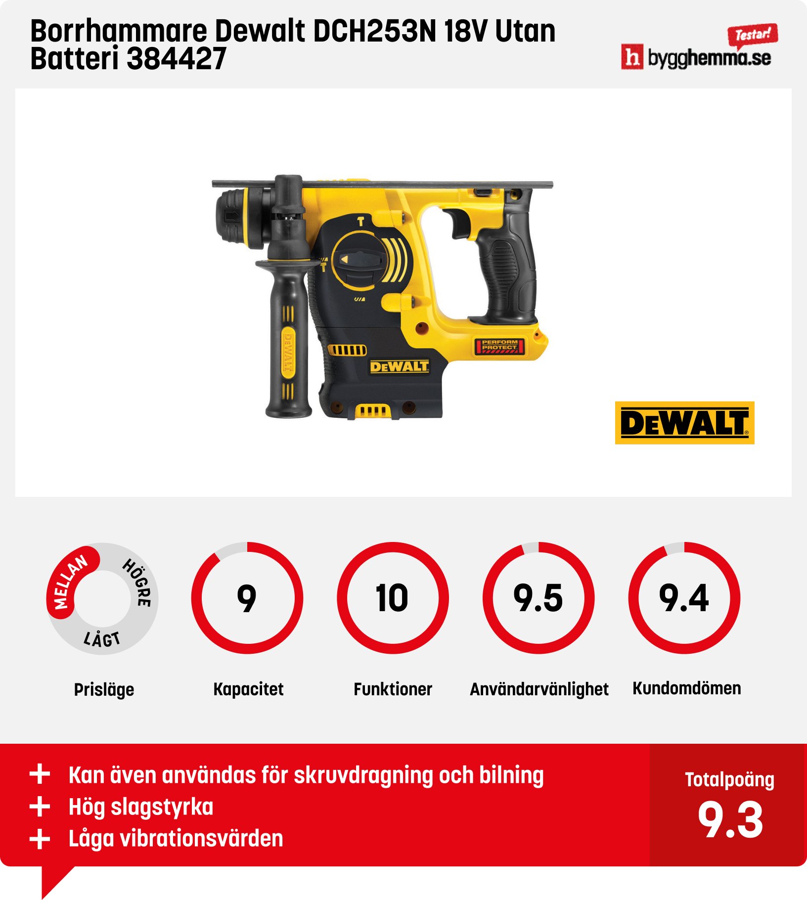 Borrhammare bäst i test