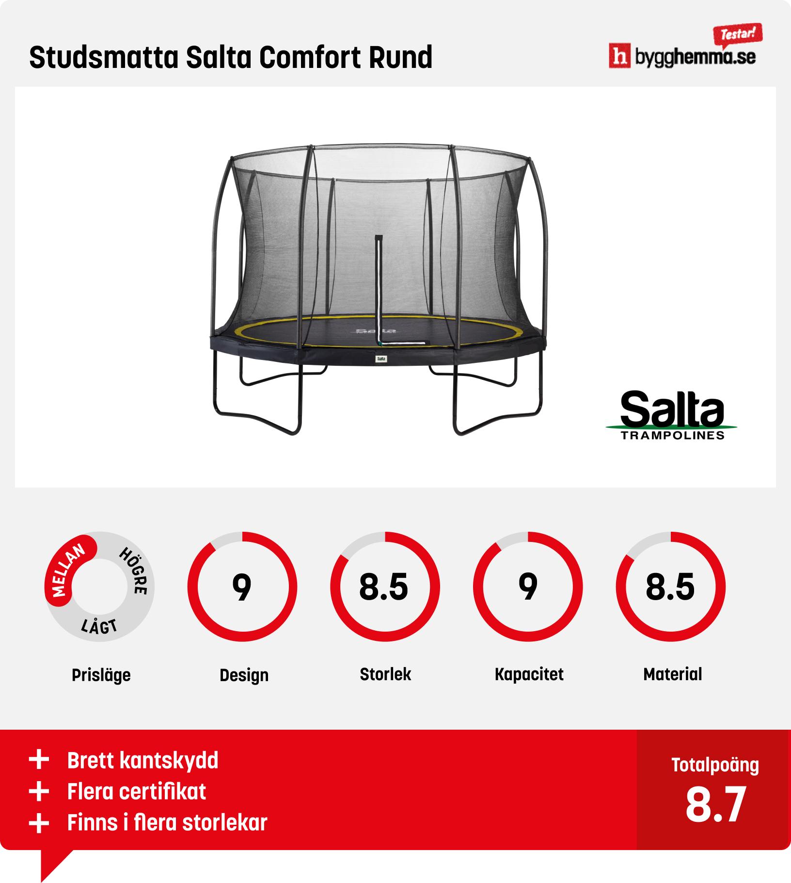 Studsmatta bäst i test