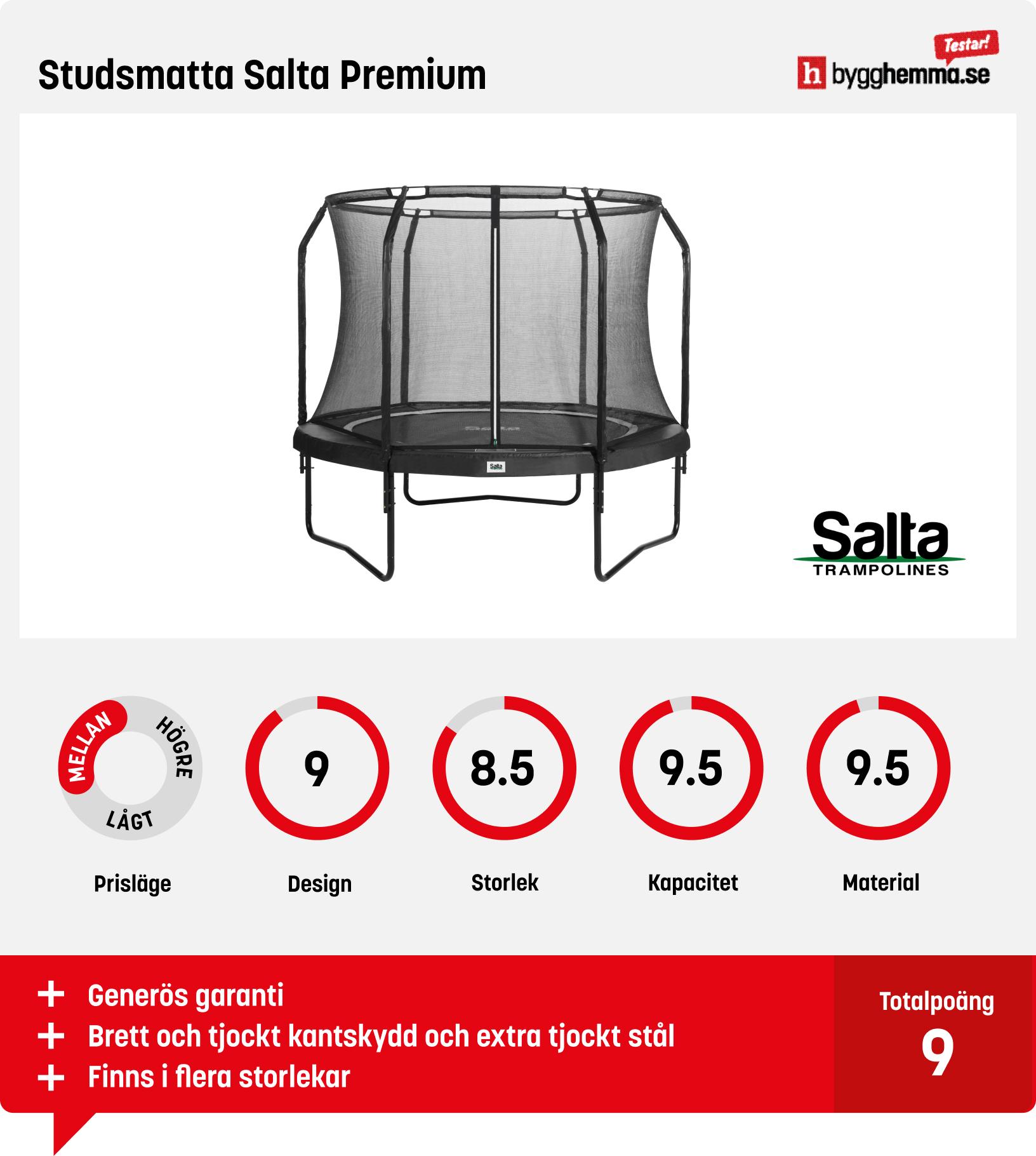 Studsmatta bäst i test