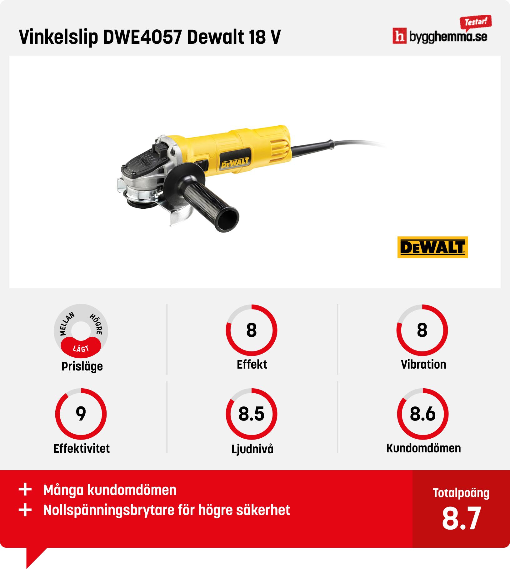 Vinkelslip bäst i test