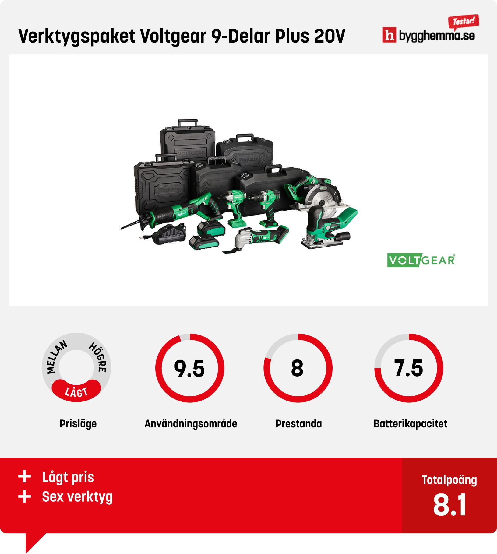 Verktygspaket bäst i test