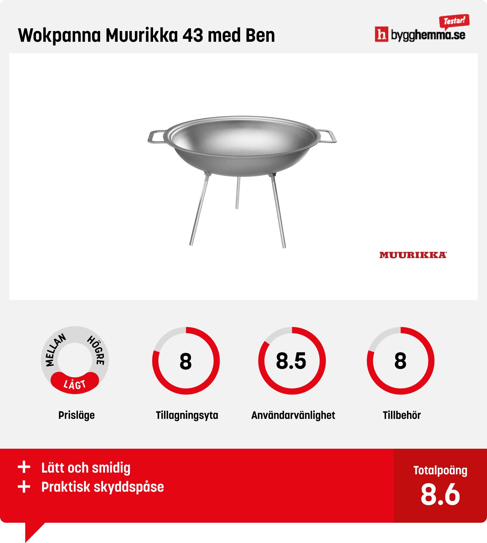 Muurikka bäst i test