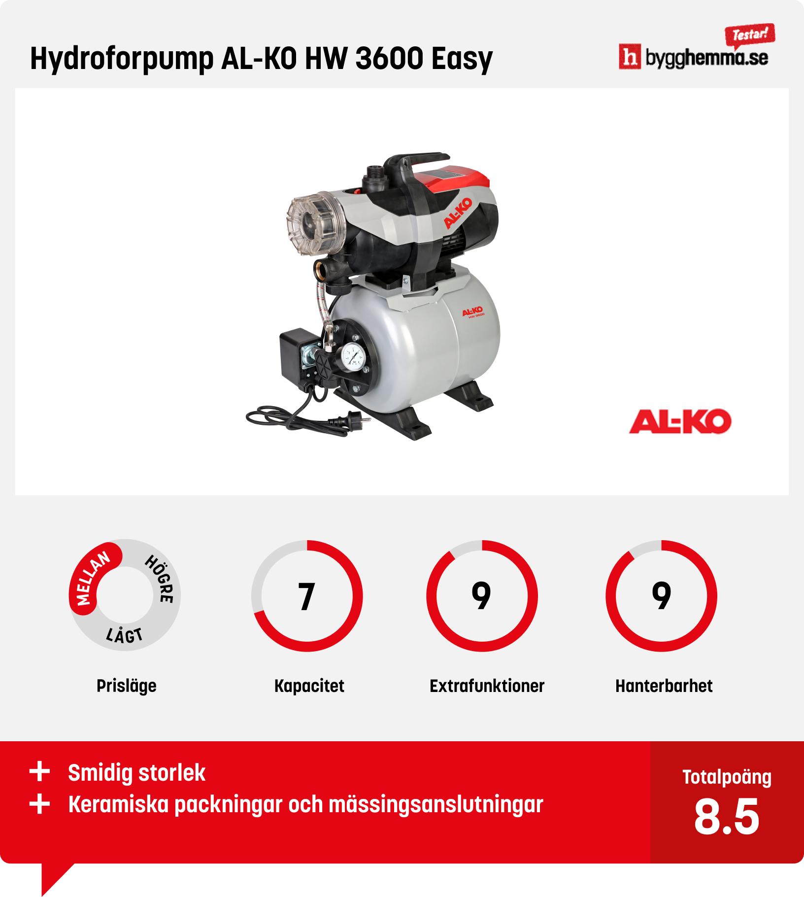 Hydroforpump bäst i test