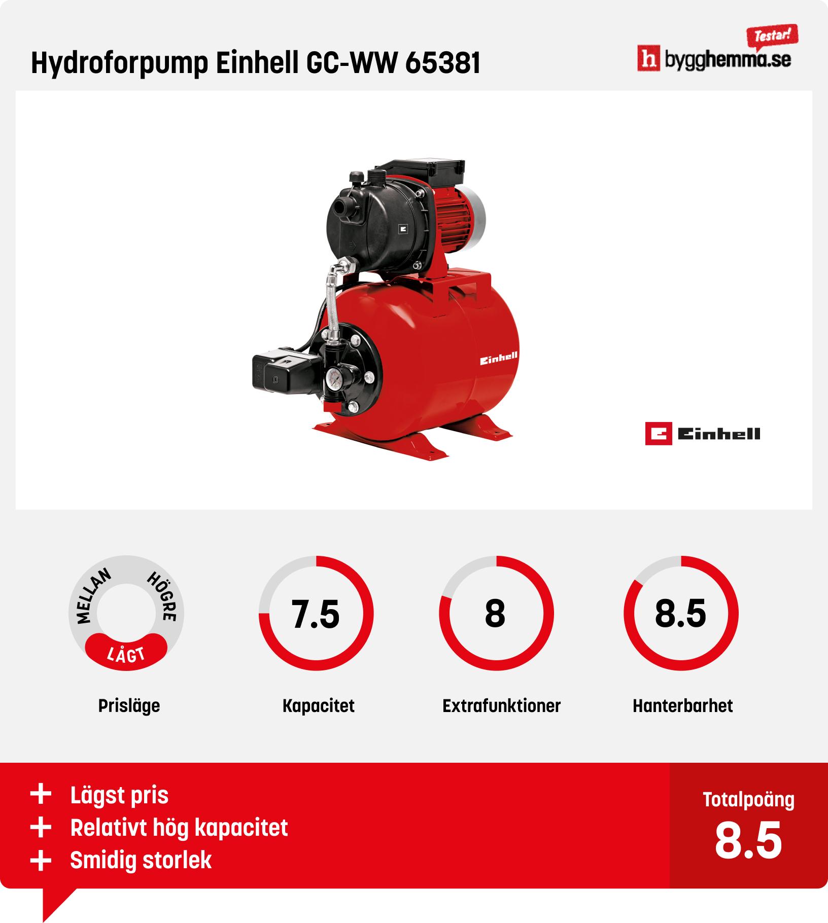 Hydroforpump bäst i test