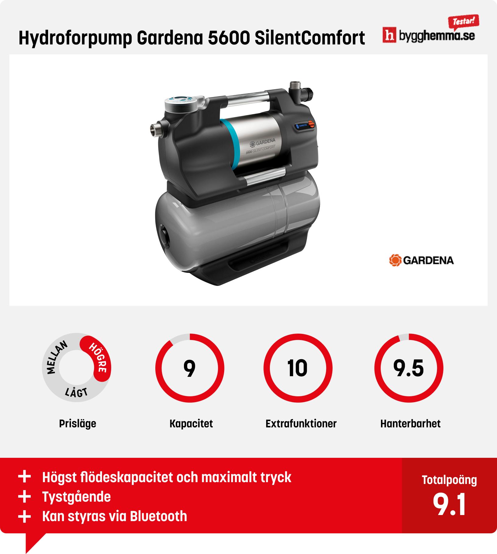 Hydroforpump bäst i test