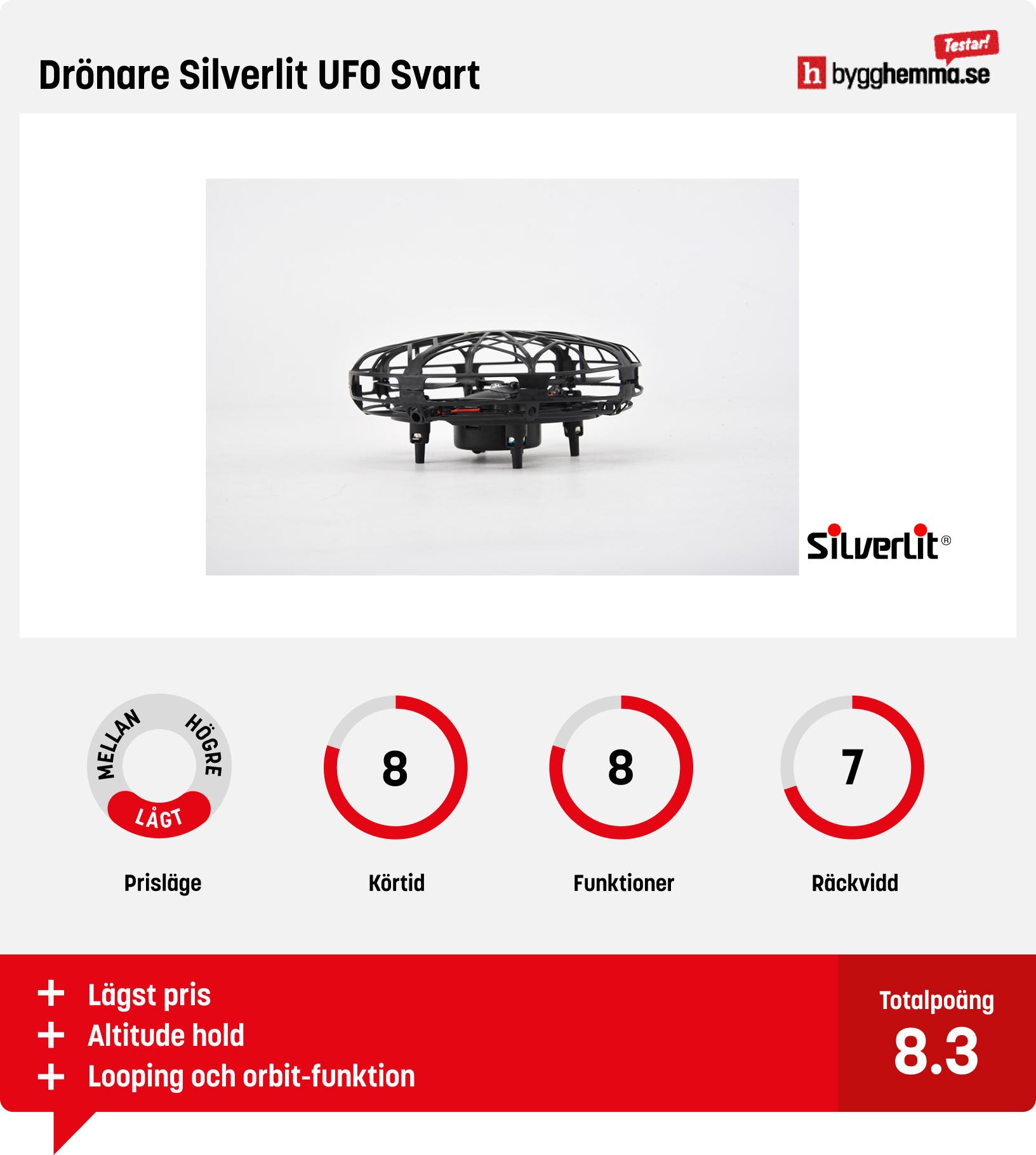 Drönare bäst i test budget