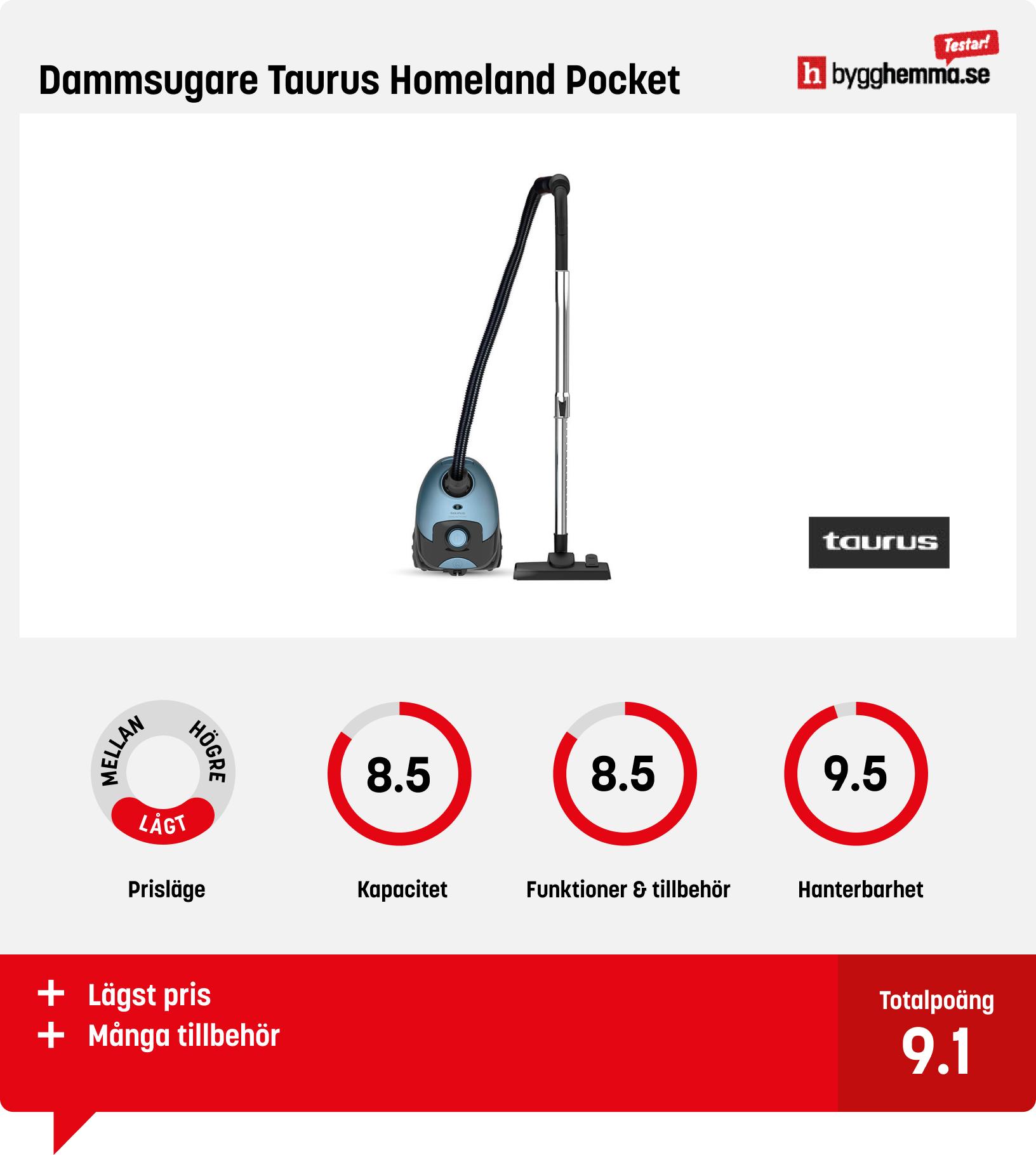 Liten dammsugare bäst i test