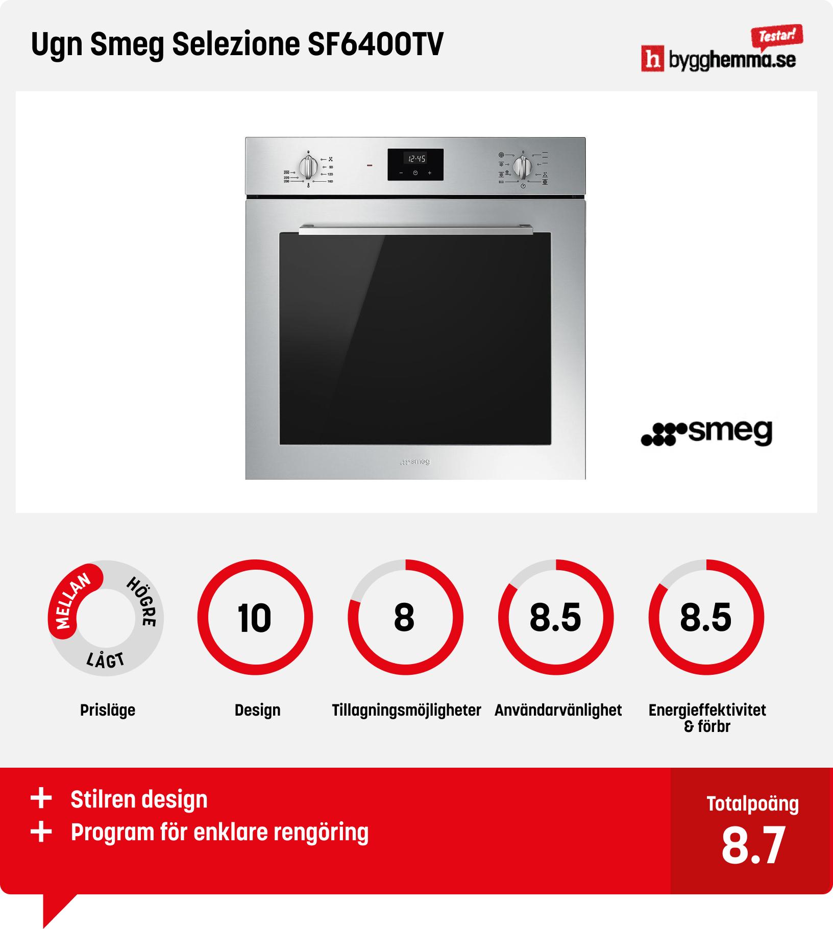 Inbyggnadsugn bäst i test