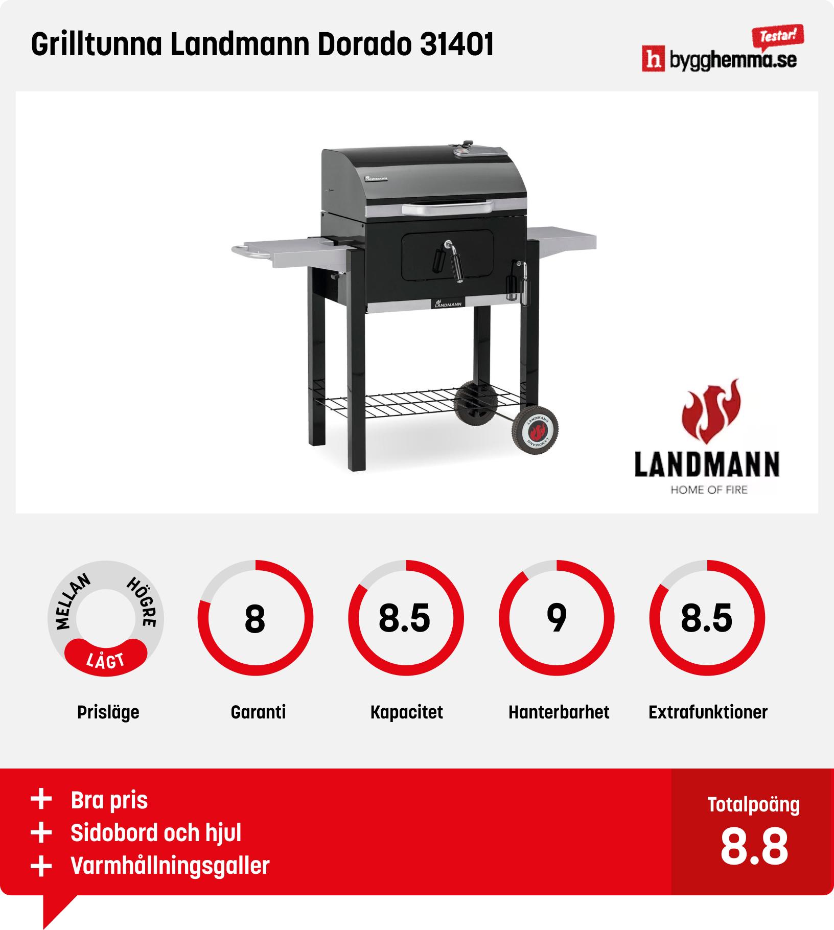 Grilltunna bäst i test