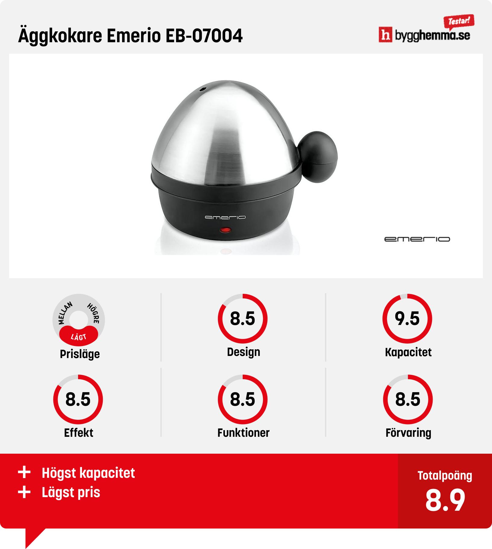 Äggkokare bäst i test