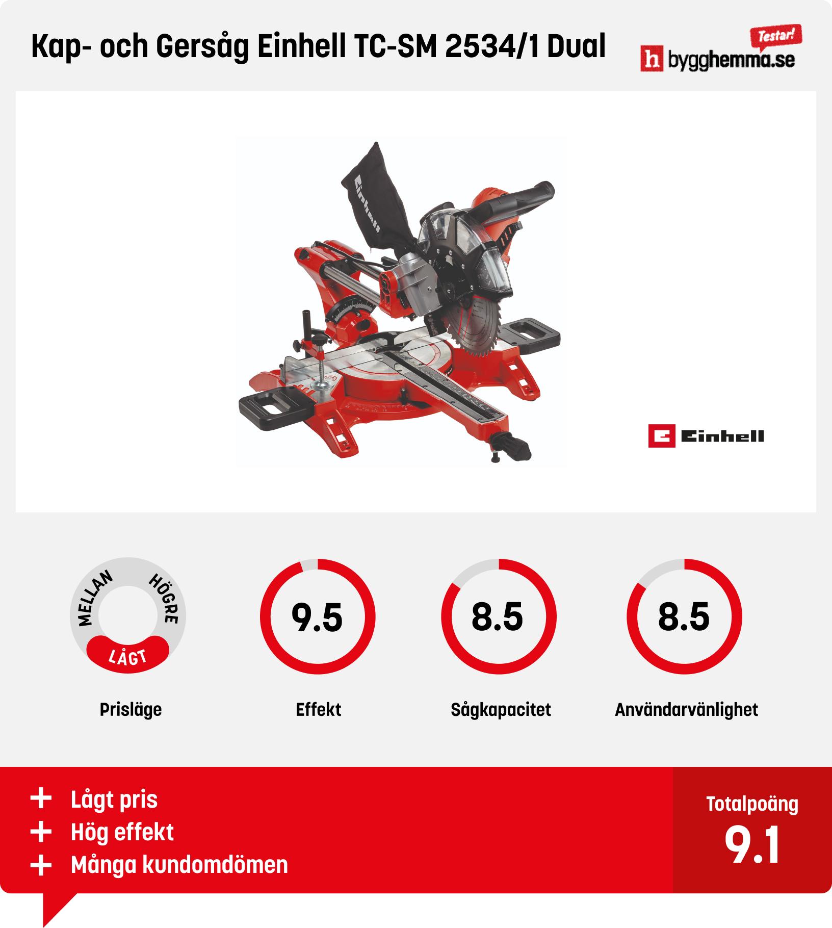 Kap- och gersåg test