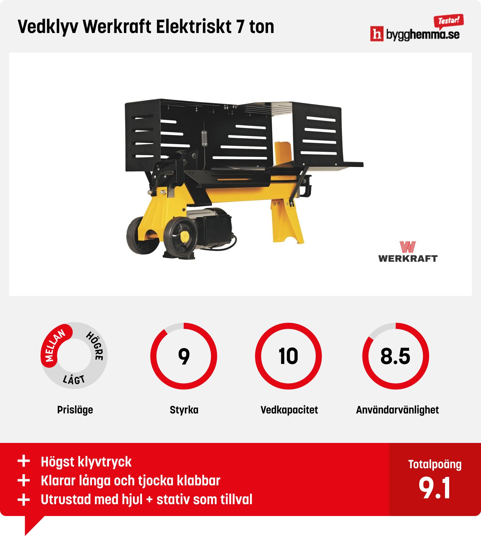 Vedklyv bäst i test