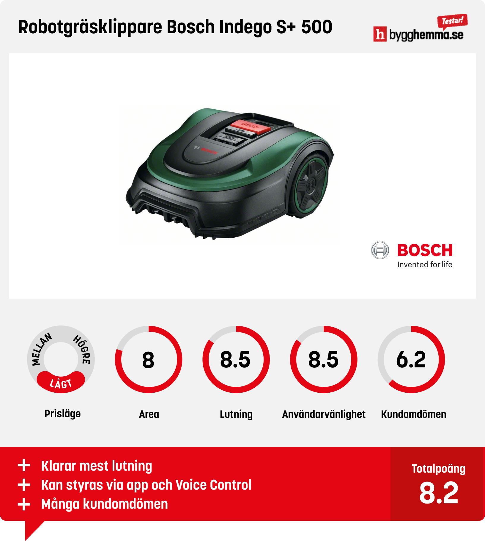 Robotgräsklippare bäst i test