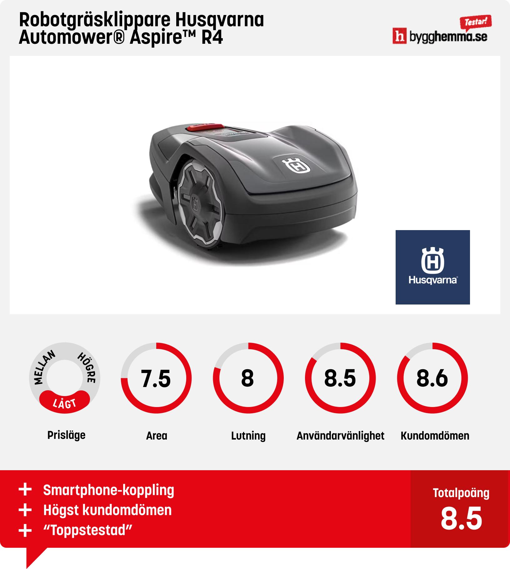 Robotgräsklippare bäst i test