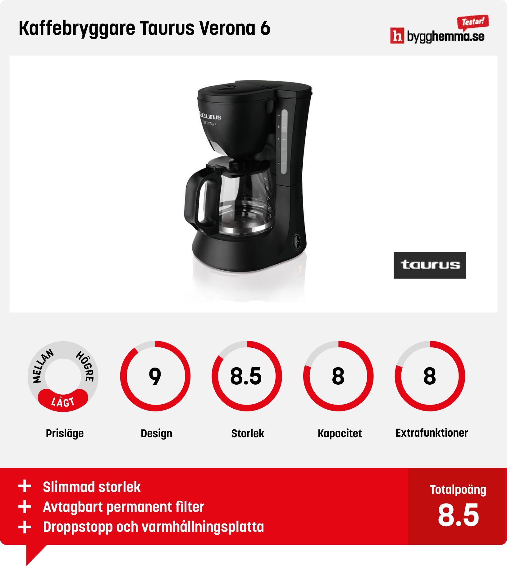 Liten kaffebryggare bäst i test - Kaffebryggare Taurus Verona 6