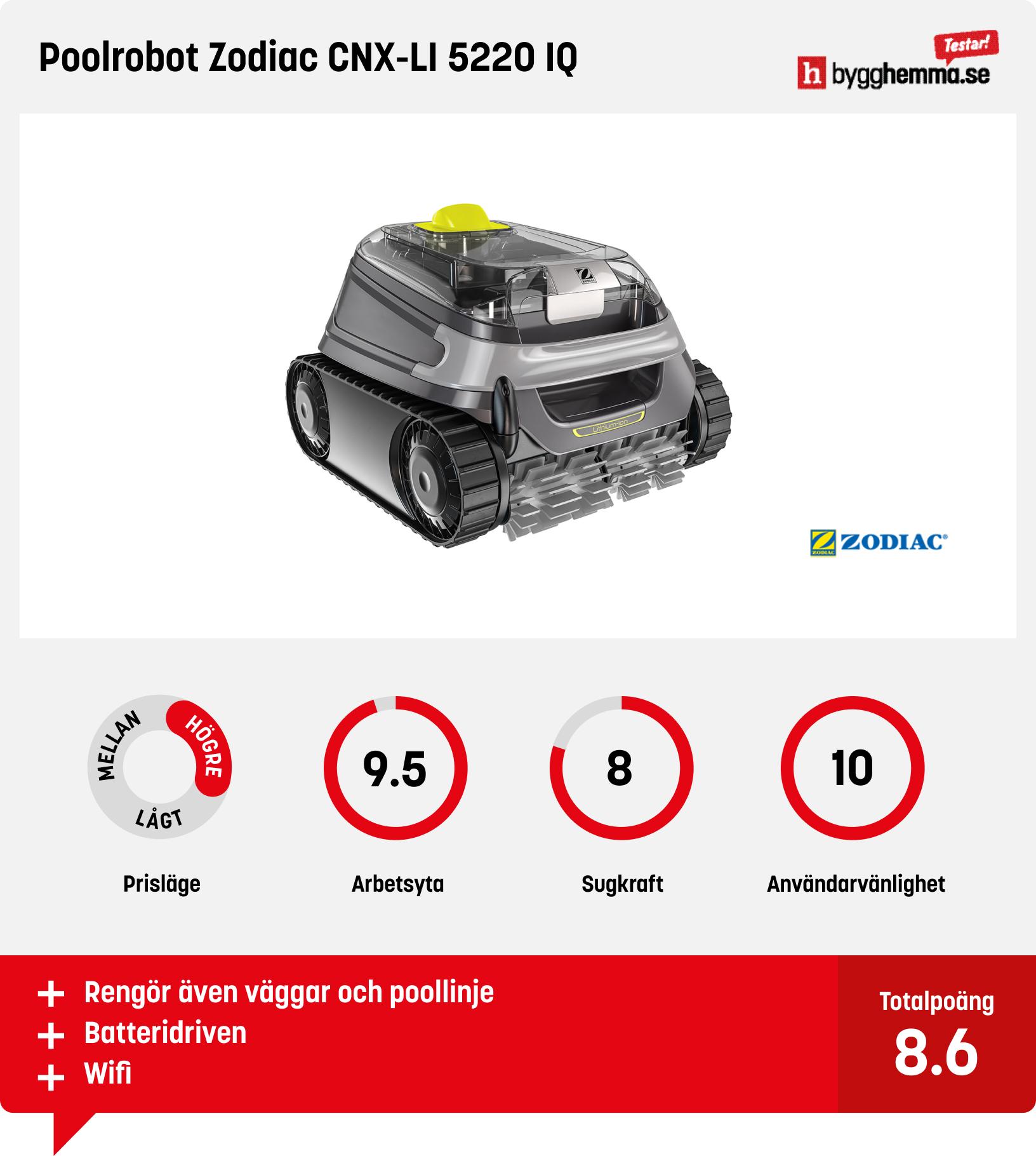 Poolrobot bäst i test