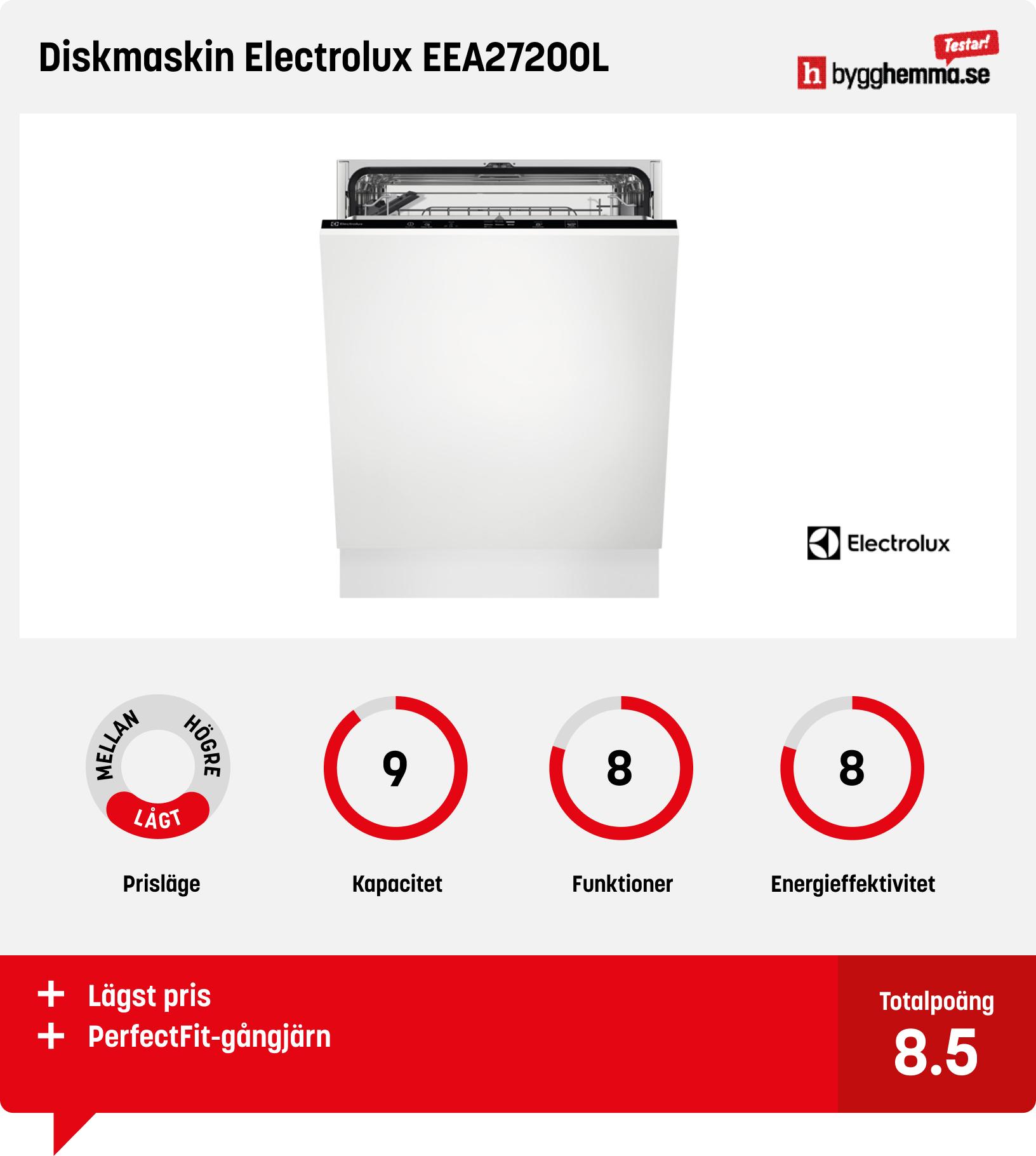 Integrerad diskmaskin bäst i test - Diskmaskin Electrolux EEA27200L